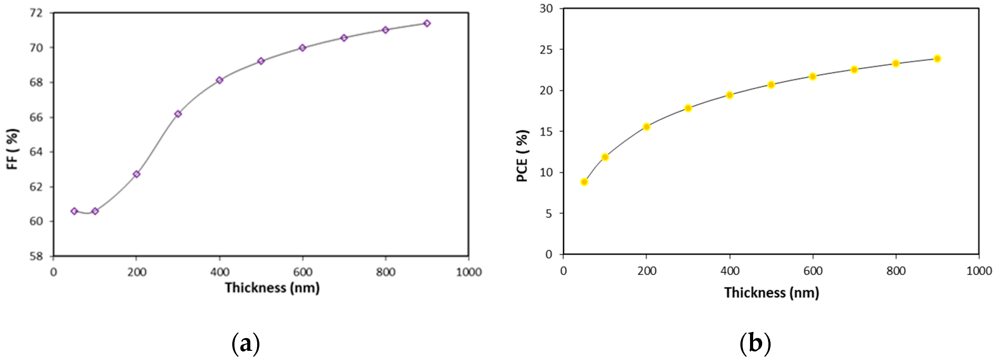 Engproc 56 00097 g003