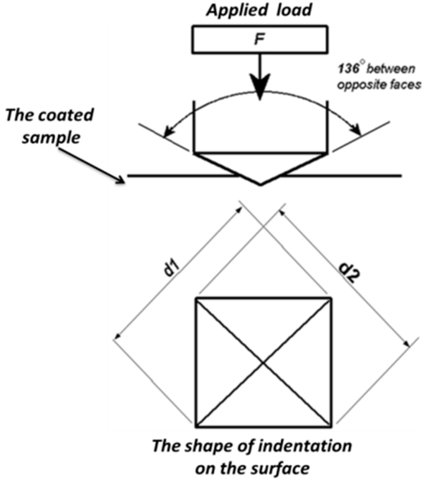 Engproc 56 00098 g007