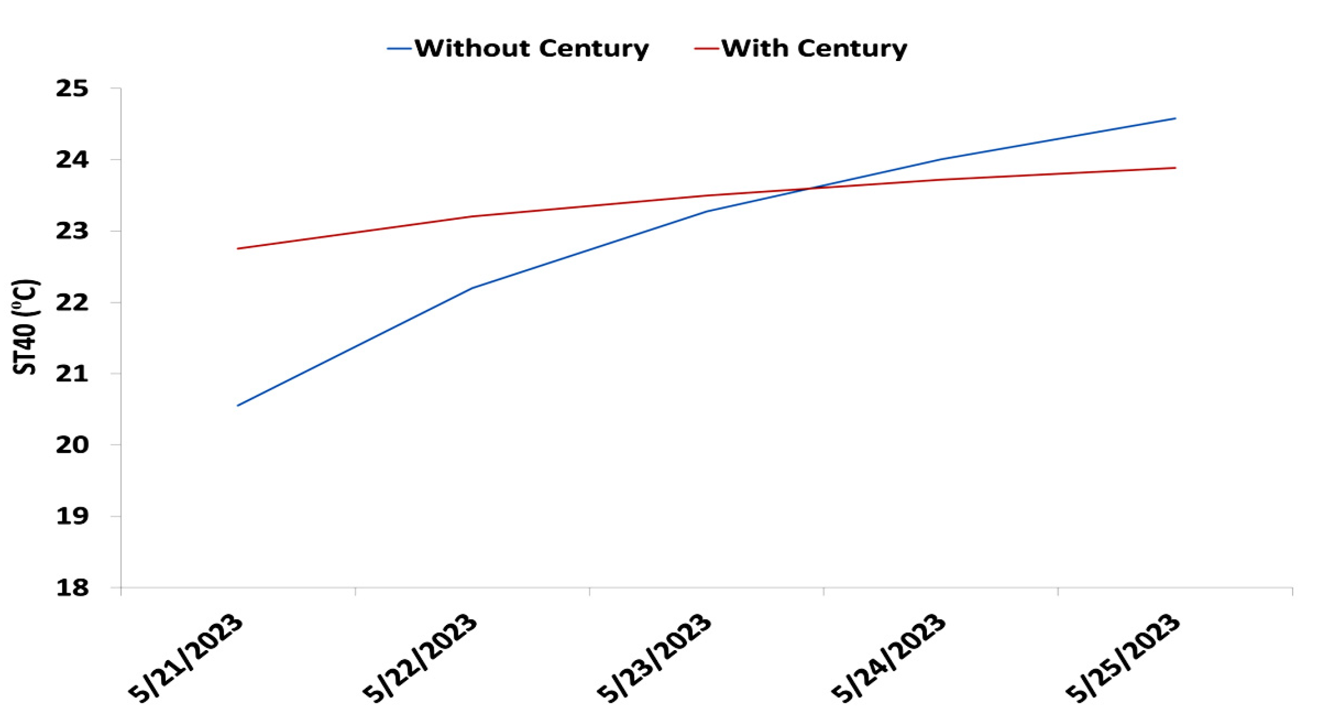 Engproc 56 00106 g004