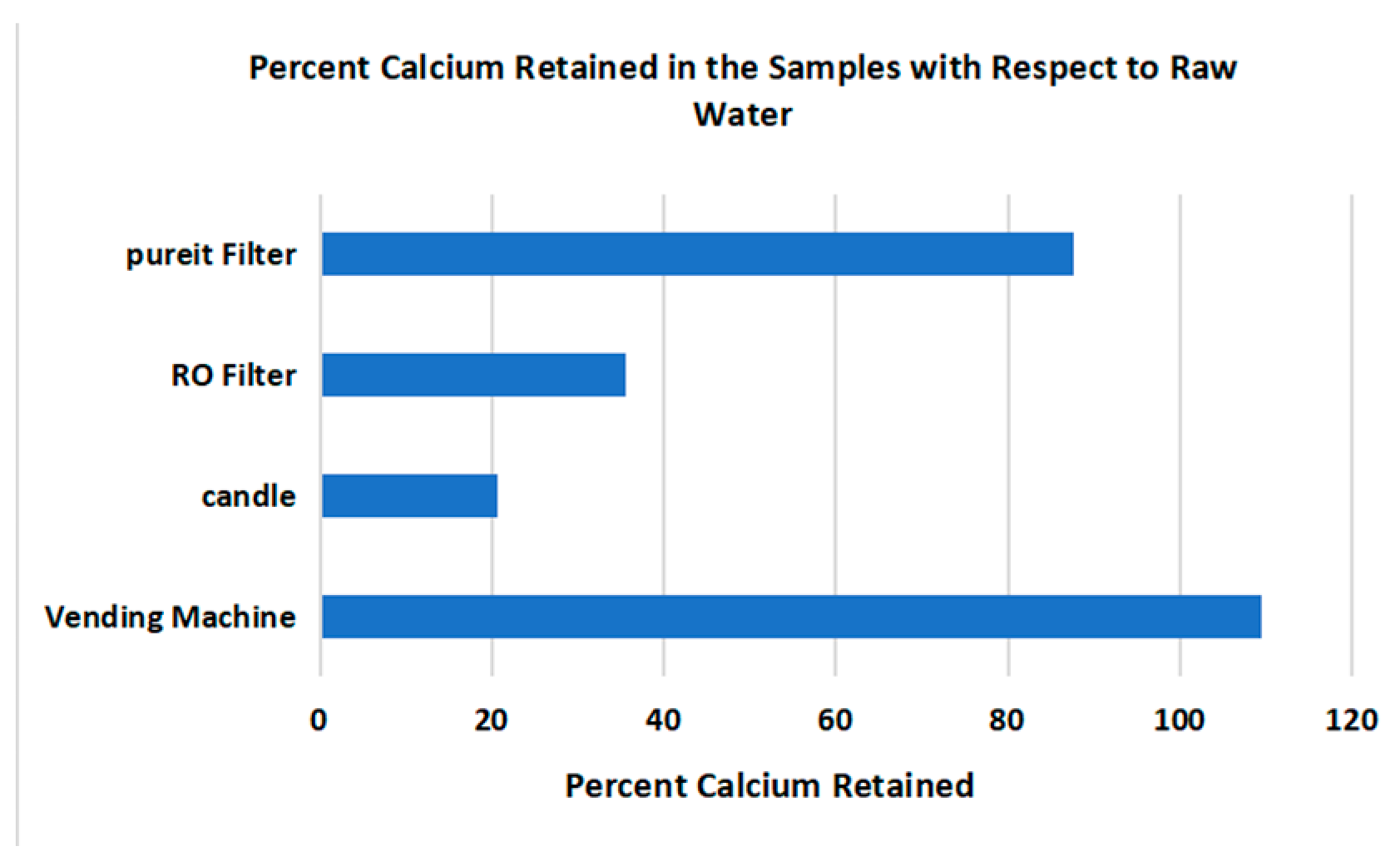 Engproc 56 00110 g010