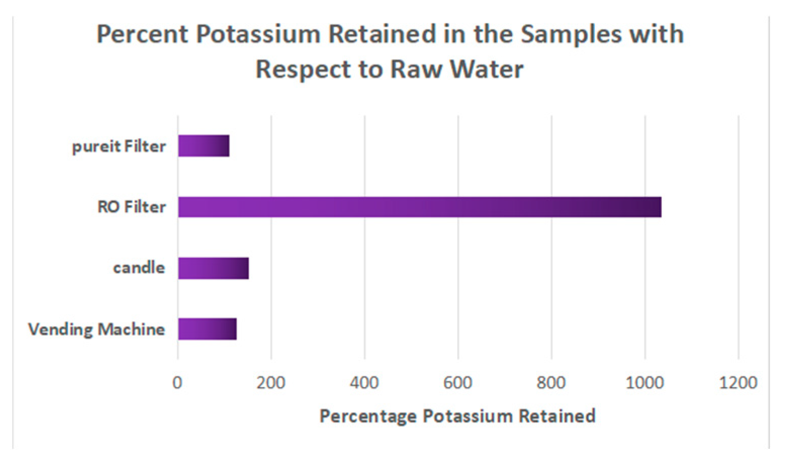 Engproc 56 00110 g012