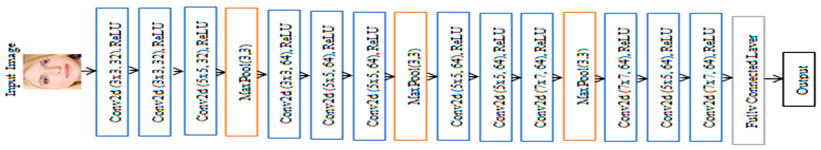 Engproc 56 00125 g001