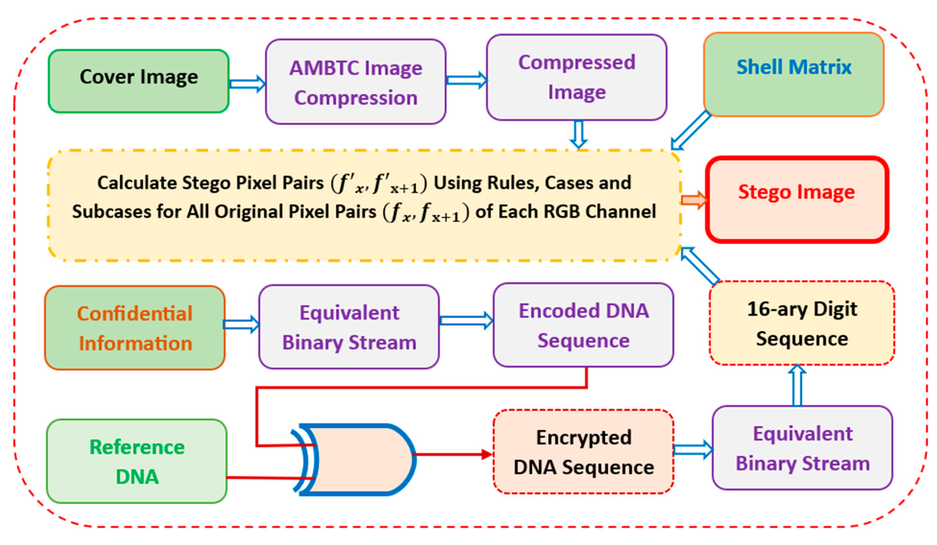 Engproc 56 00129 g001