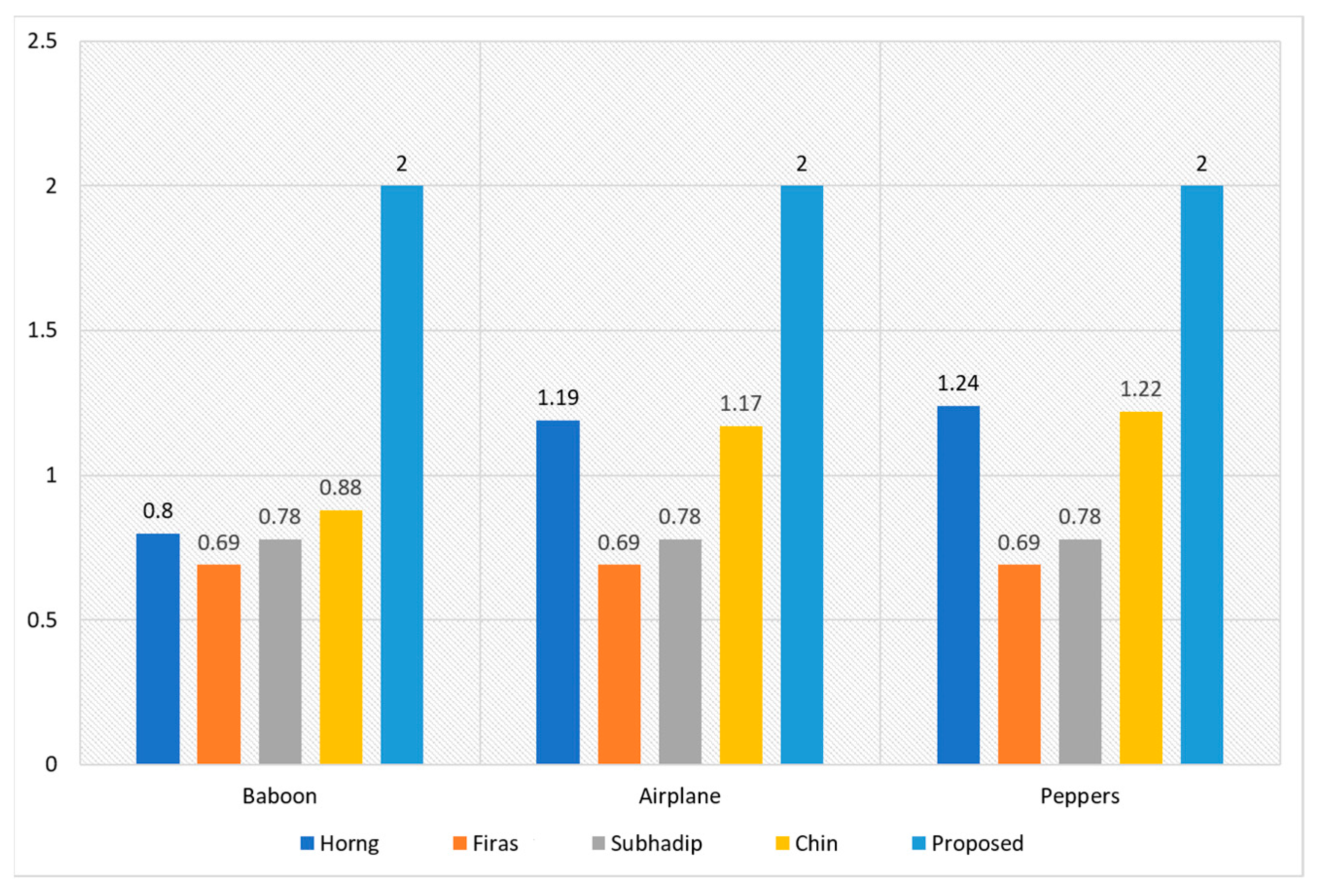 Engproc 56 00129 g003