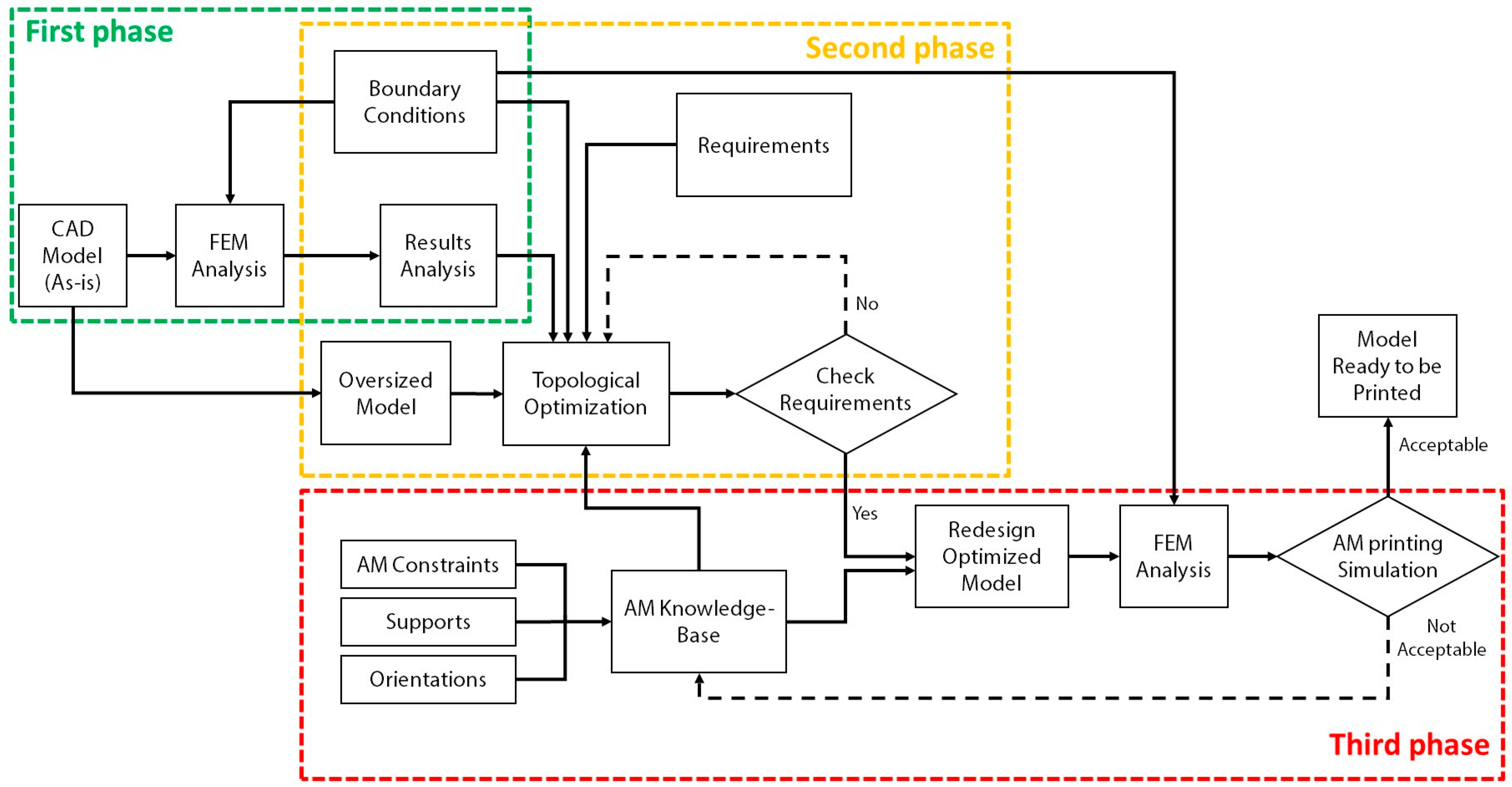 Engproc 56 00131 g002