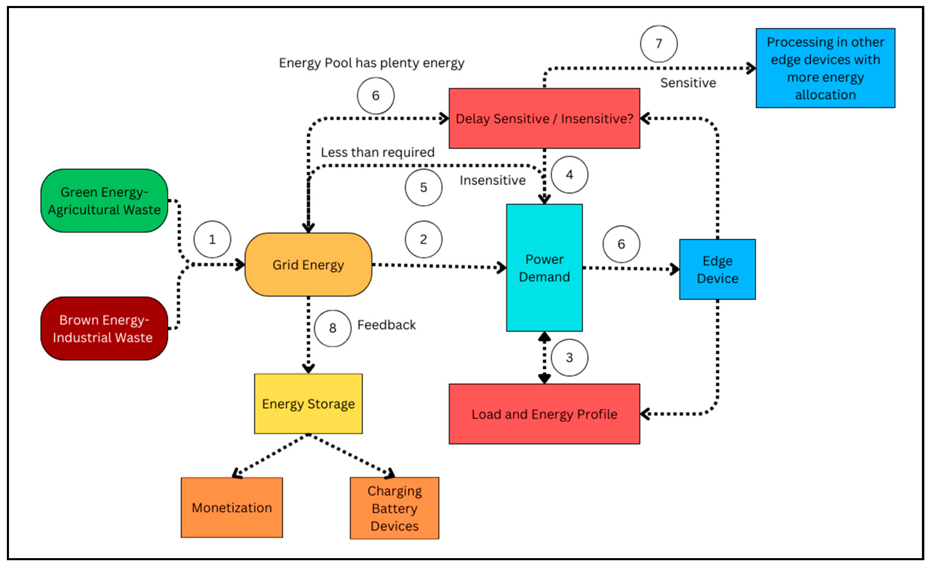 Engproc 56 00134 g001