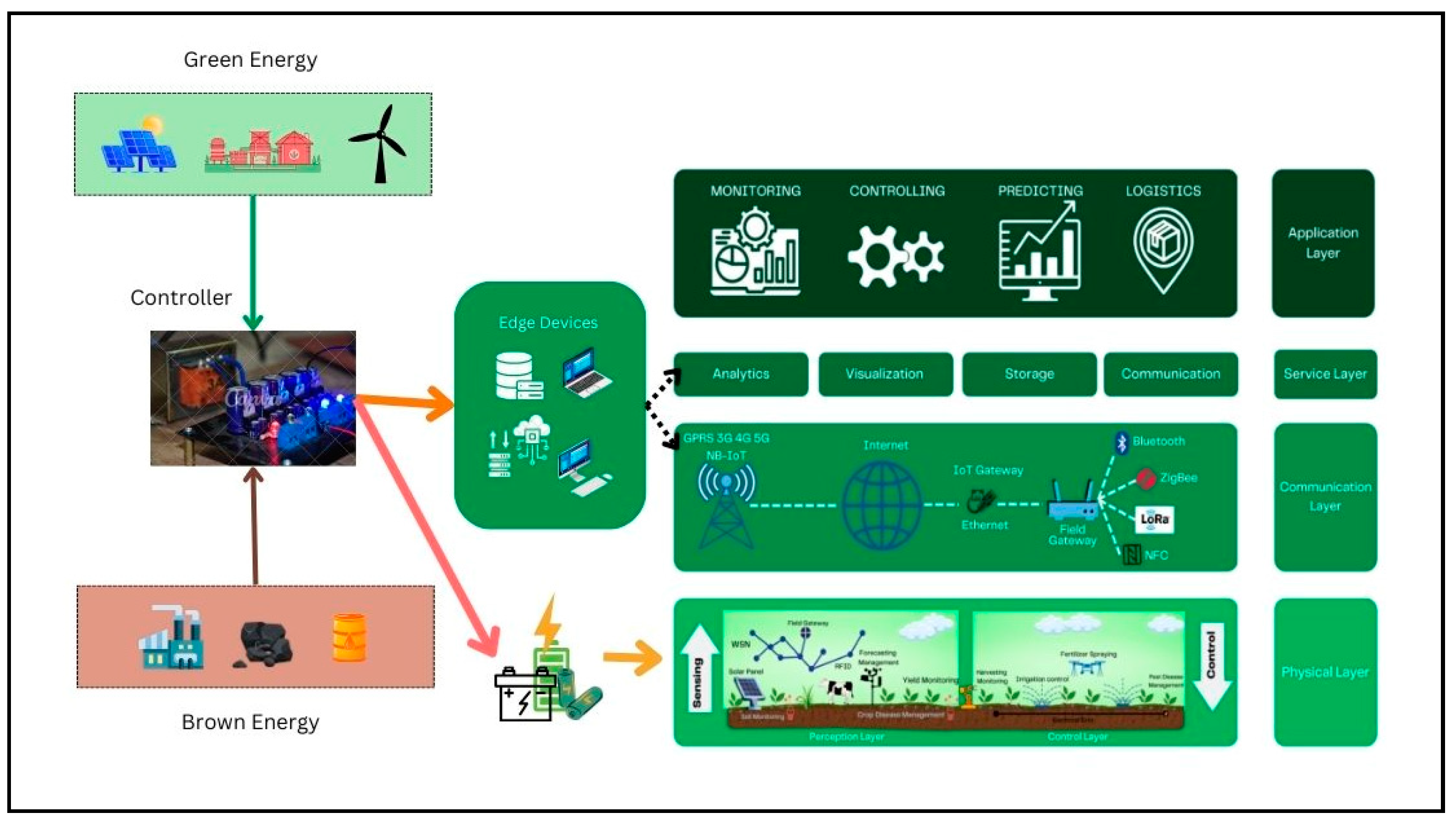 Engproc 56 00134 g003