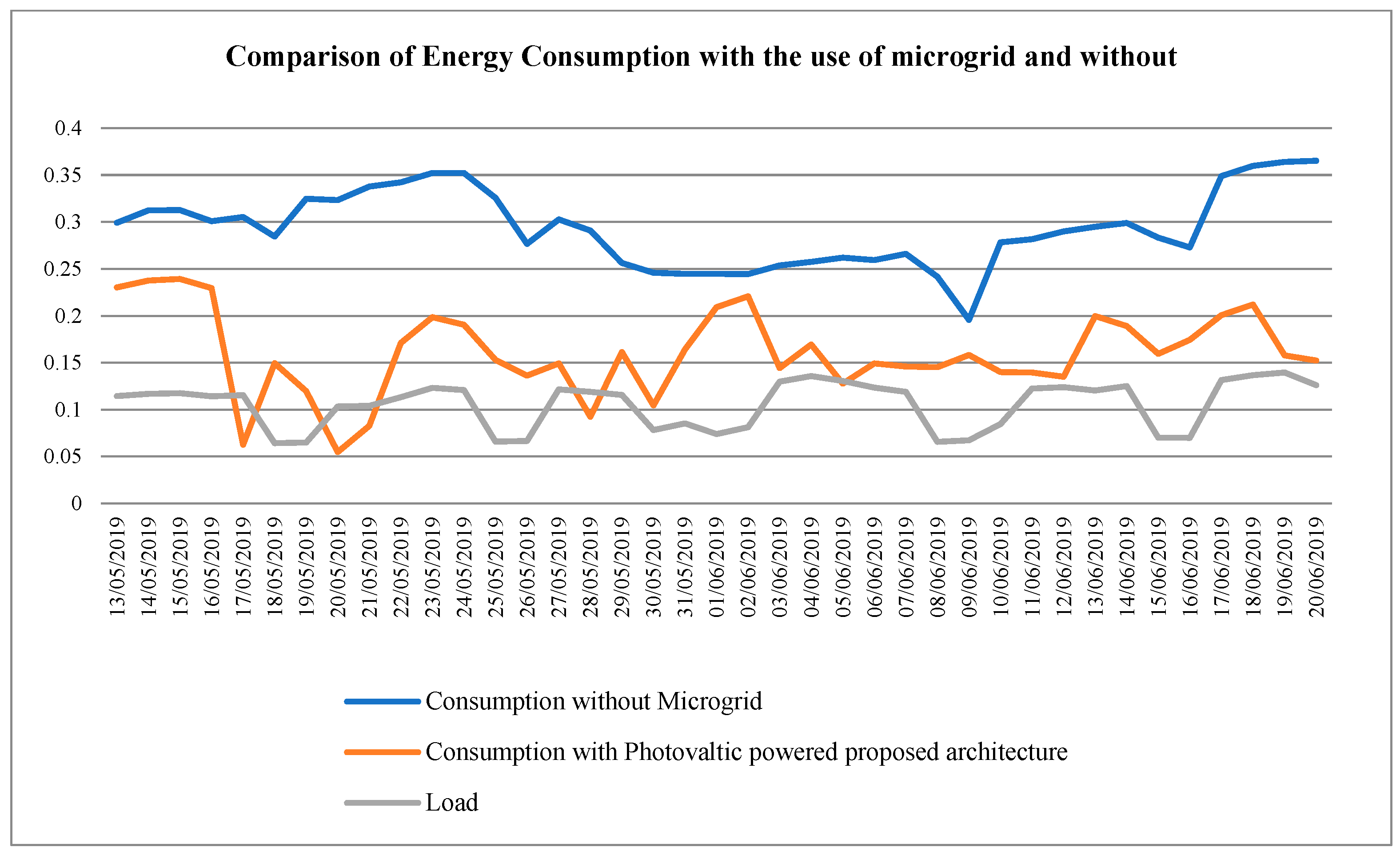 Engproc 56 00134 g005