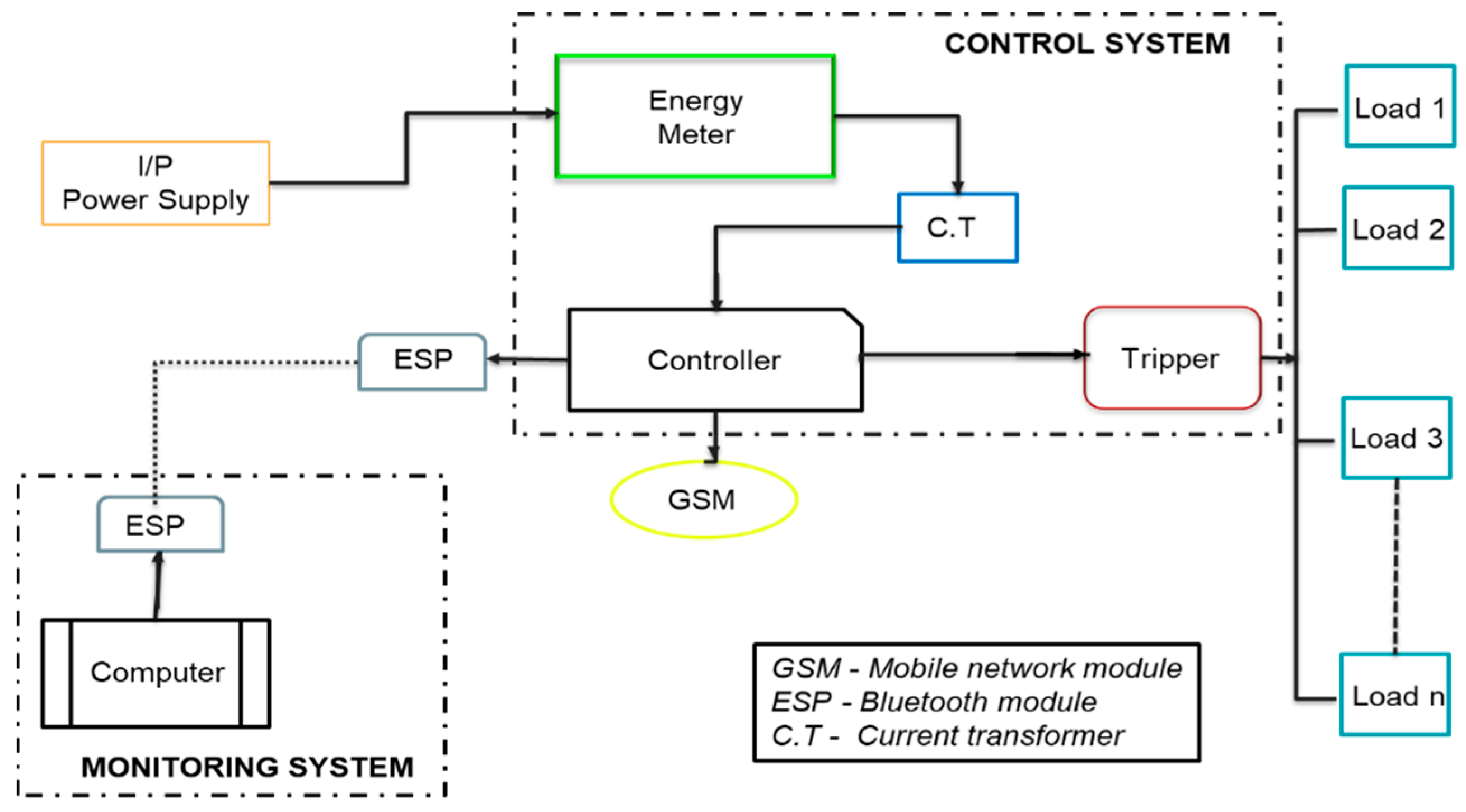 Engproc 56 00137 g001