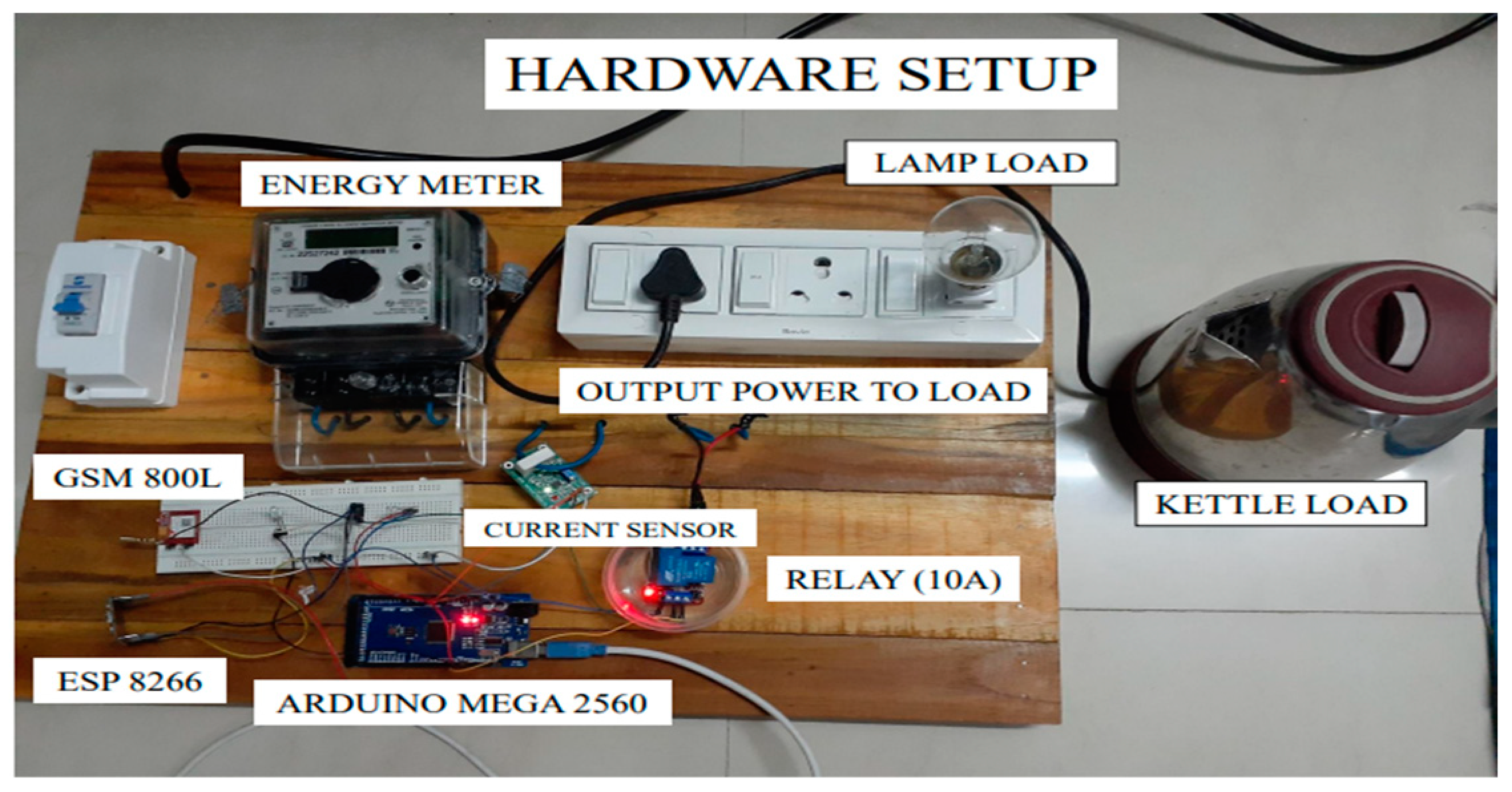 Engproc 56 00137 g007