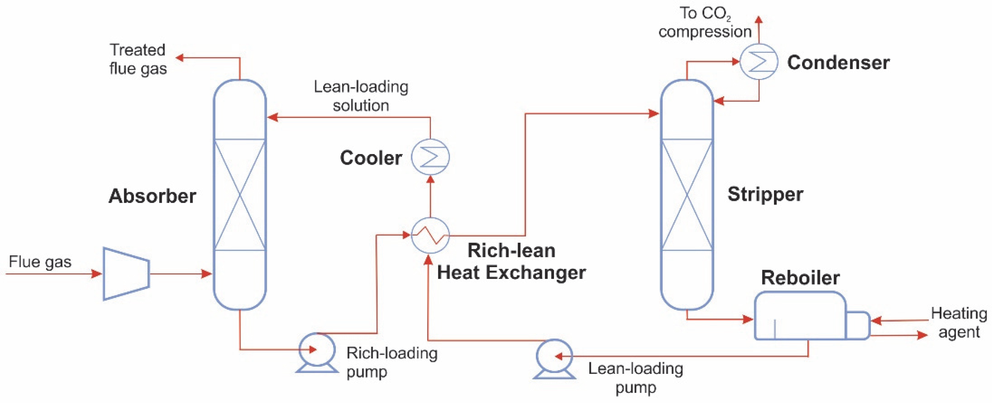 Engproc 56 00142 g001