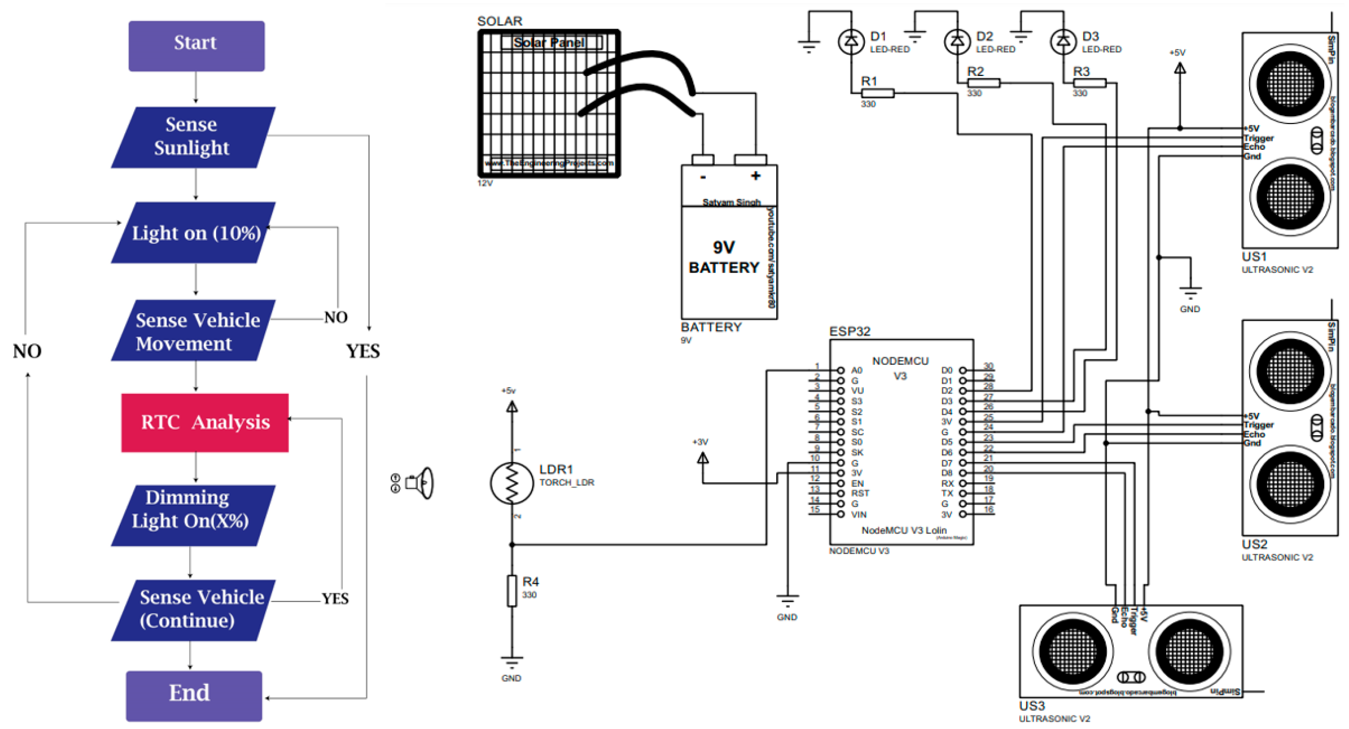 Design and Implement IoT-Based Intelligent Manageable Smart Street ...