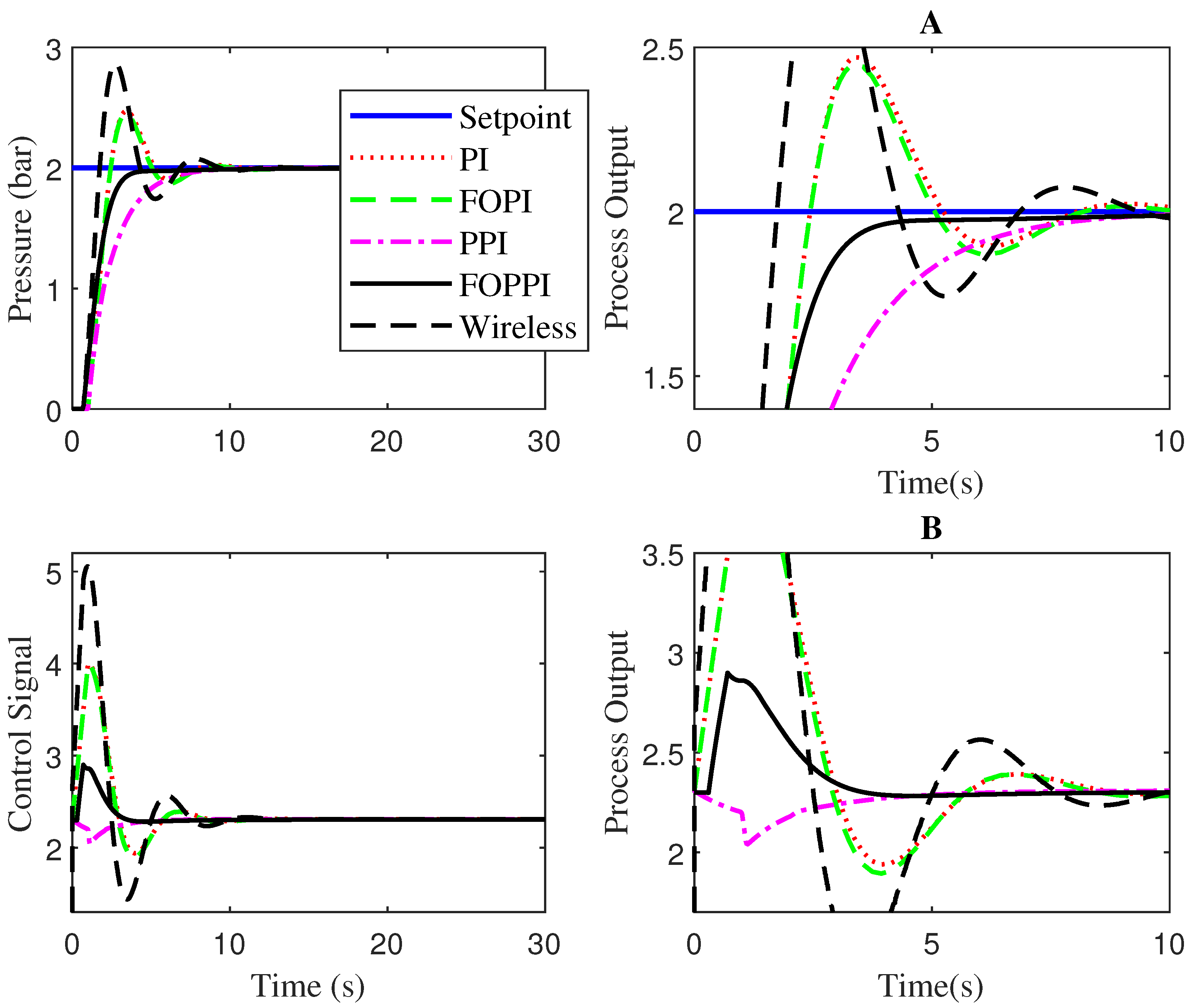 Engproc 56 00148 g004
