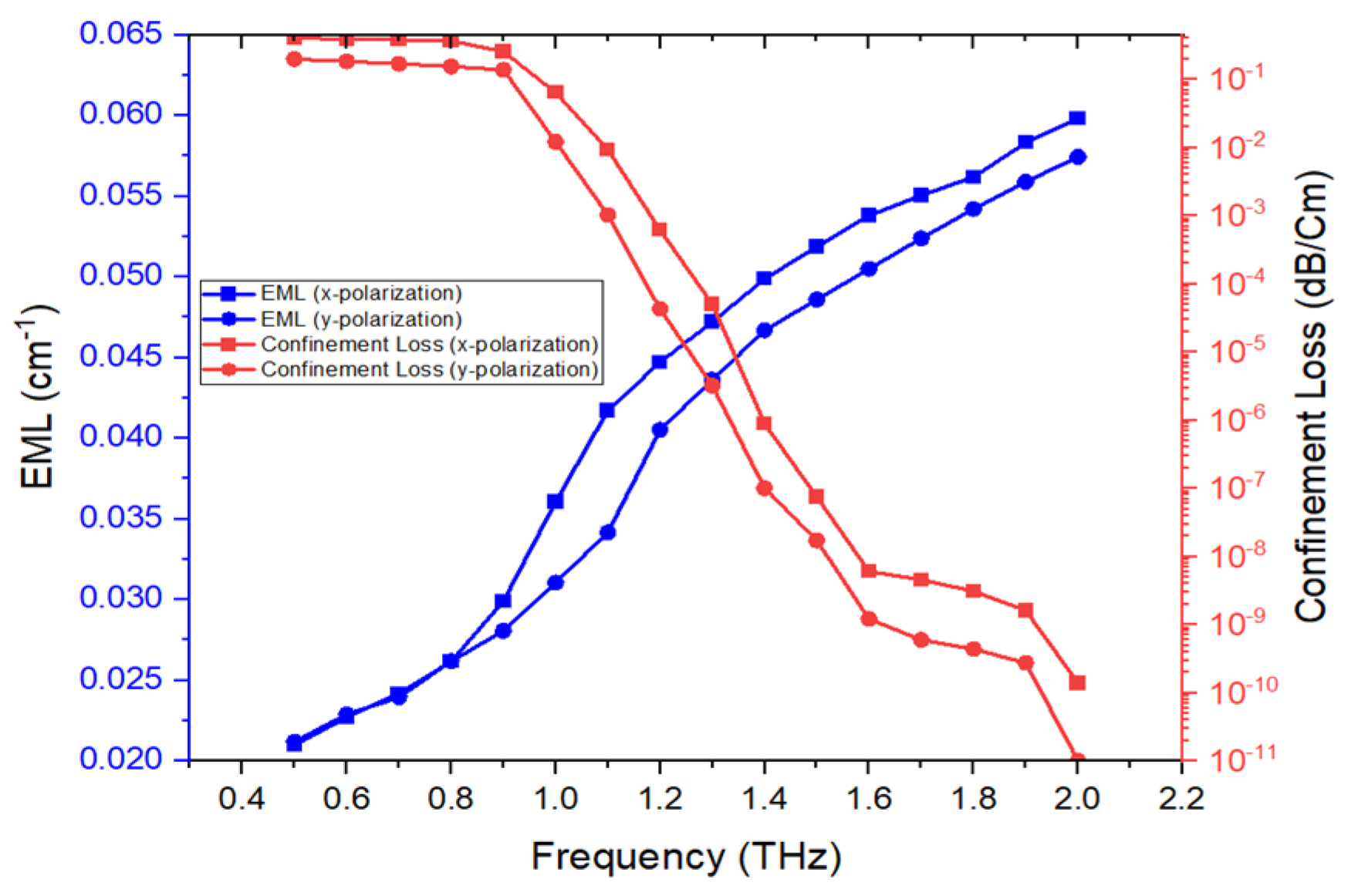 Engproc 56 00153 g005