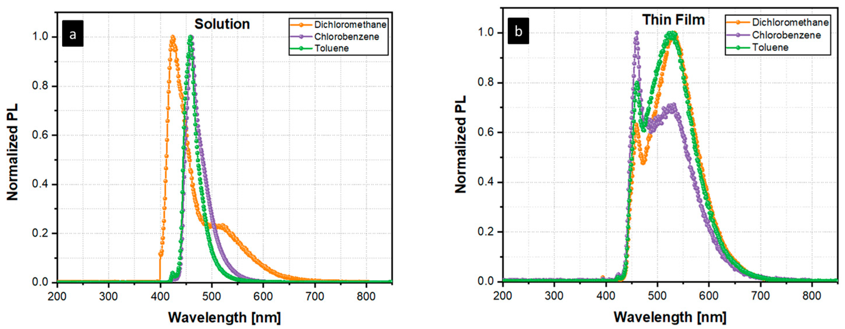 Engproc 56 00166 g003