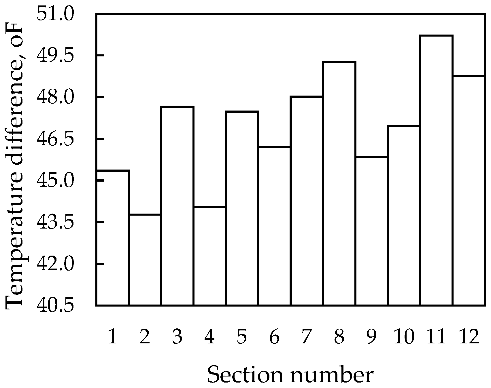 Engproc 56 00167 g004