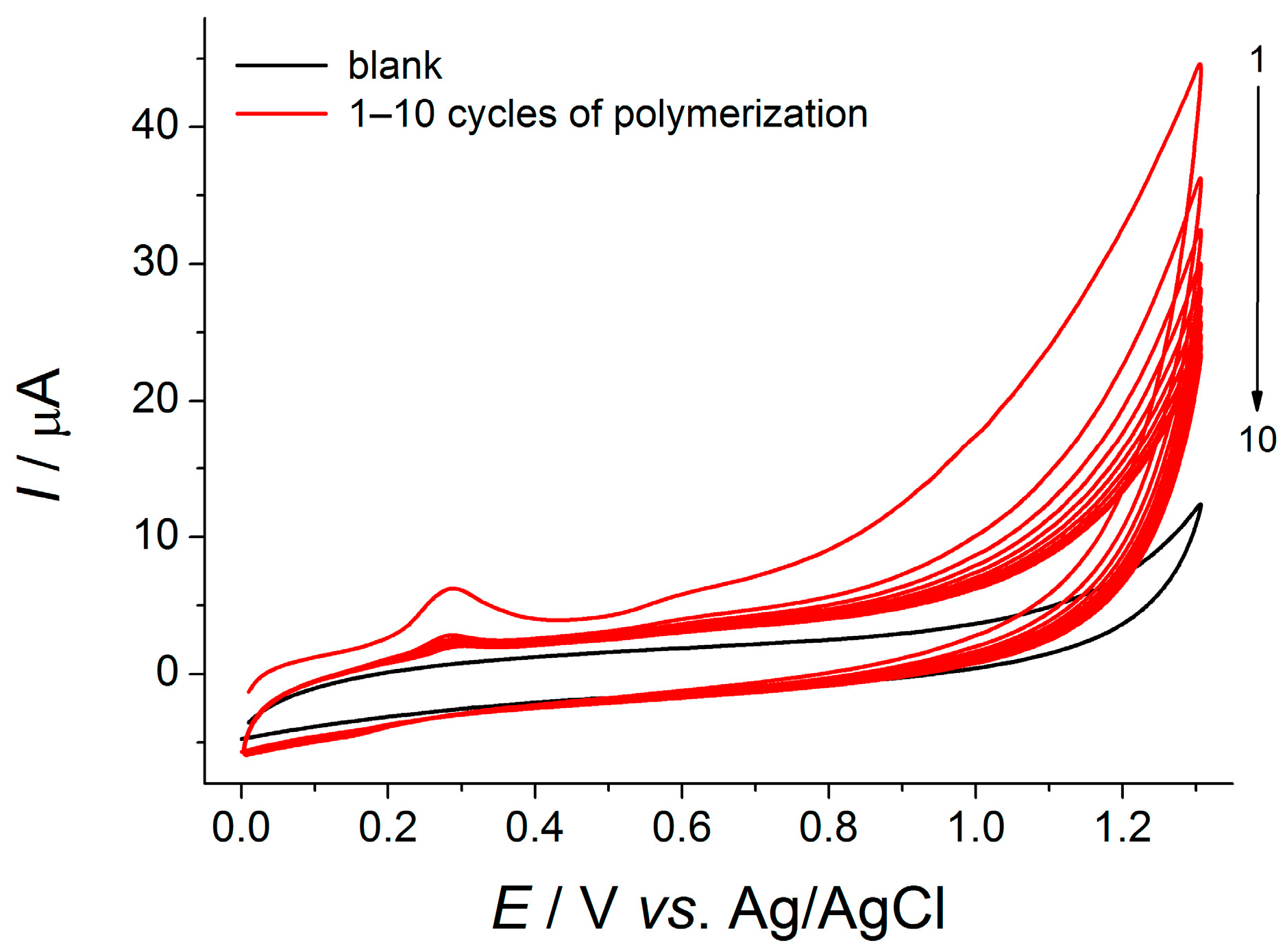 Engproc 56 00169 g001