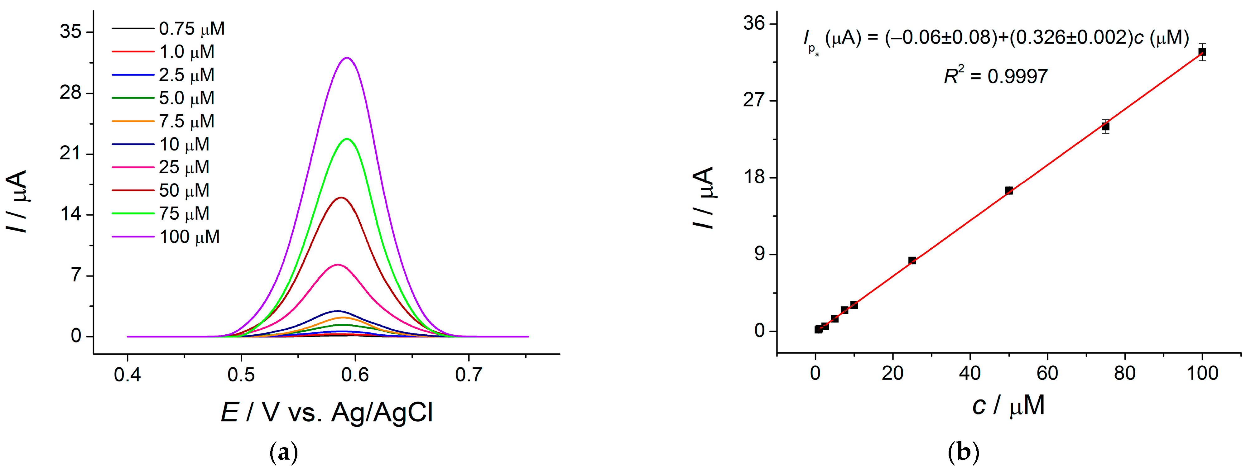 Engproc 56 00169 g002