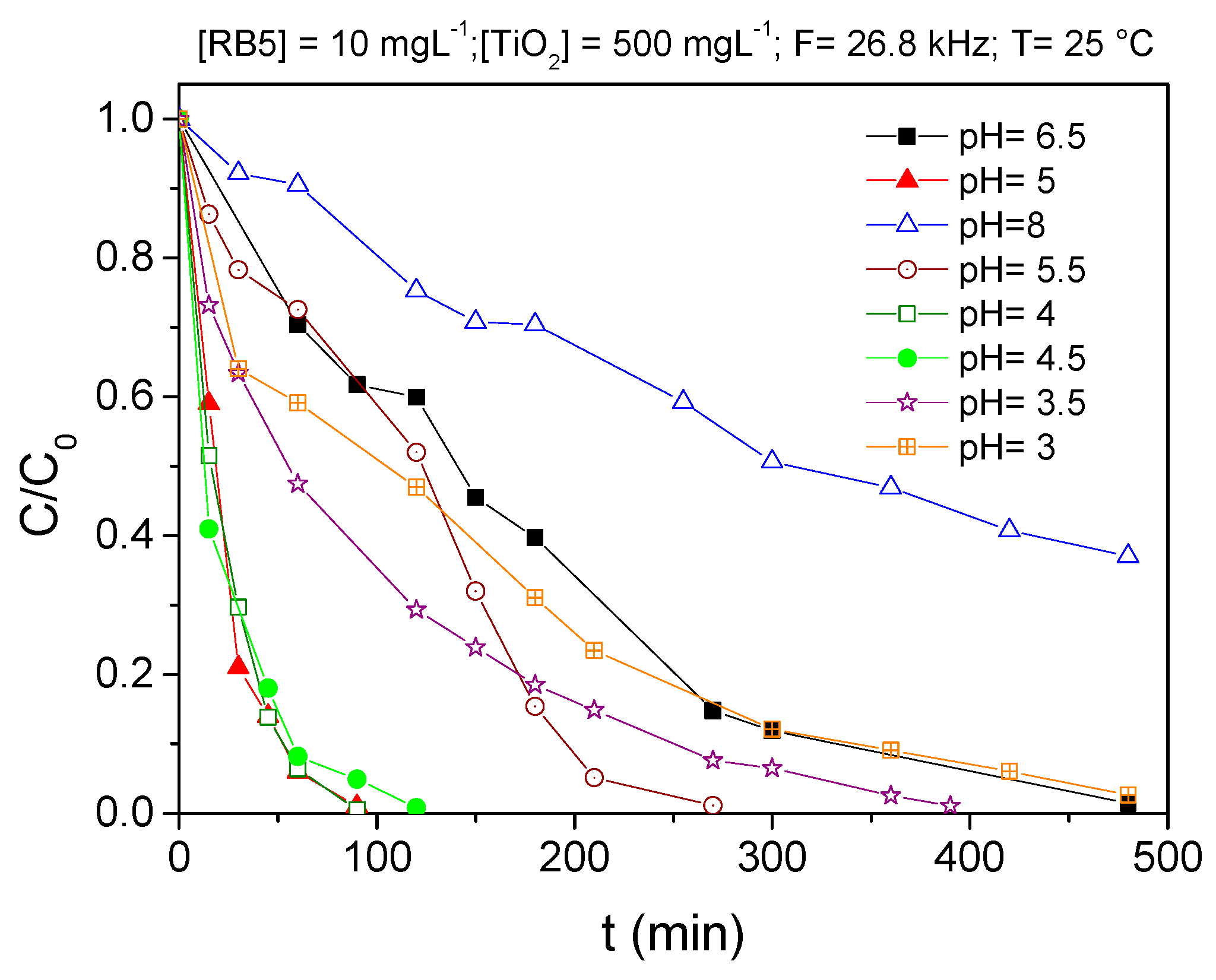 Engproc 56 00175 g003