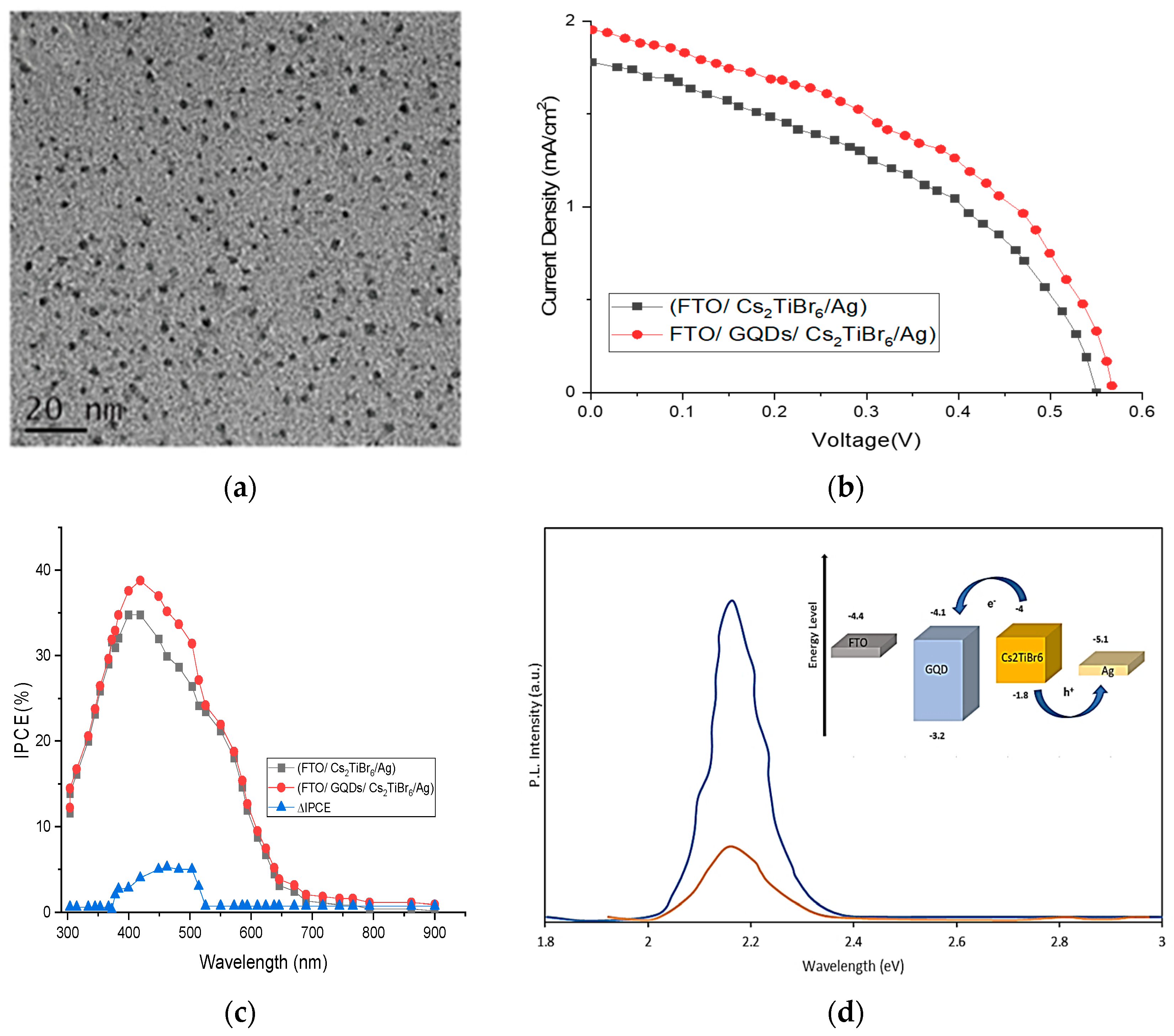 Engproc 56 00180 g003