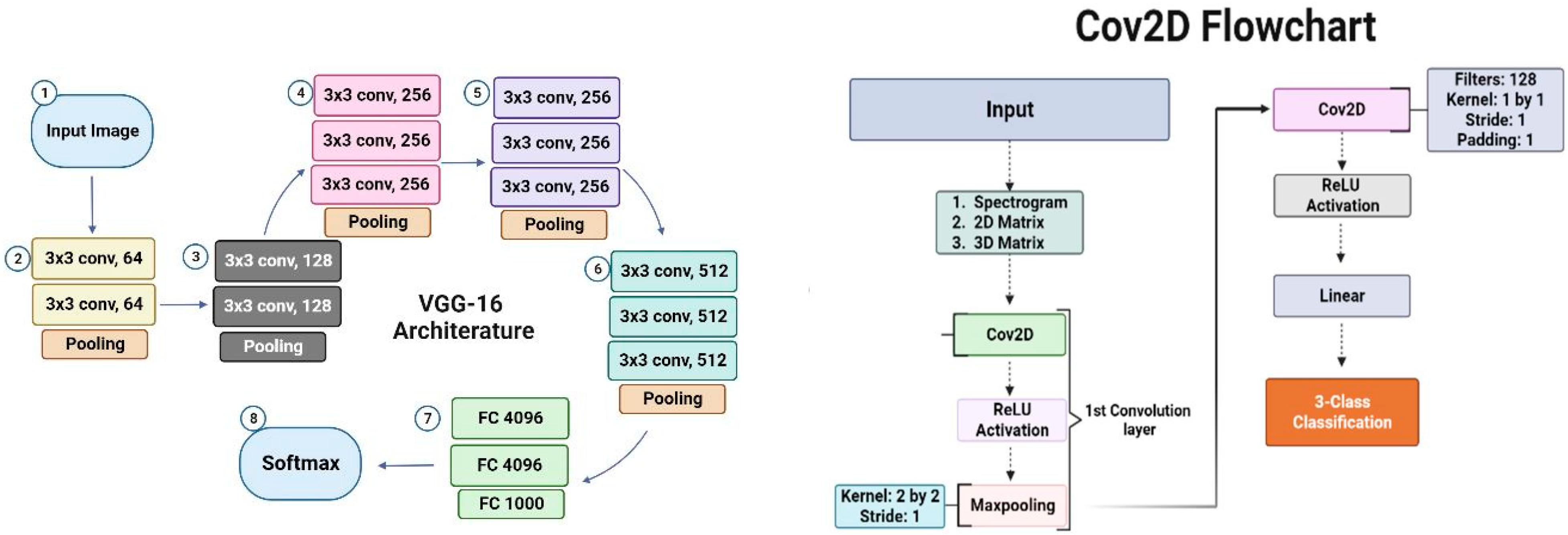Engproc 56 00183 g002