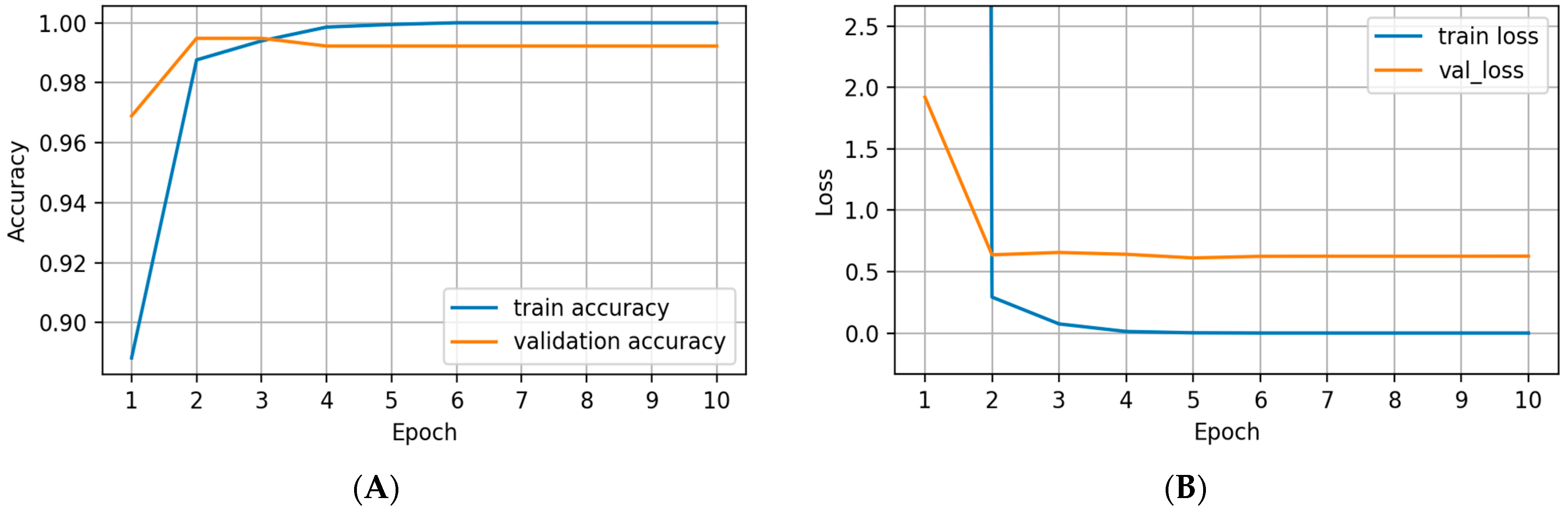 Engproc 56 00183 g004
