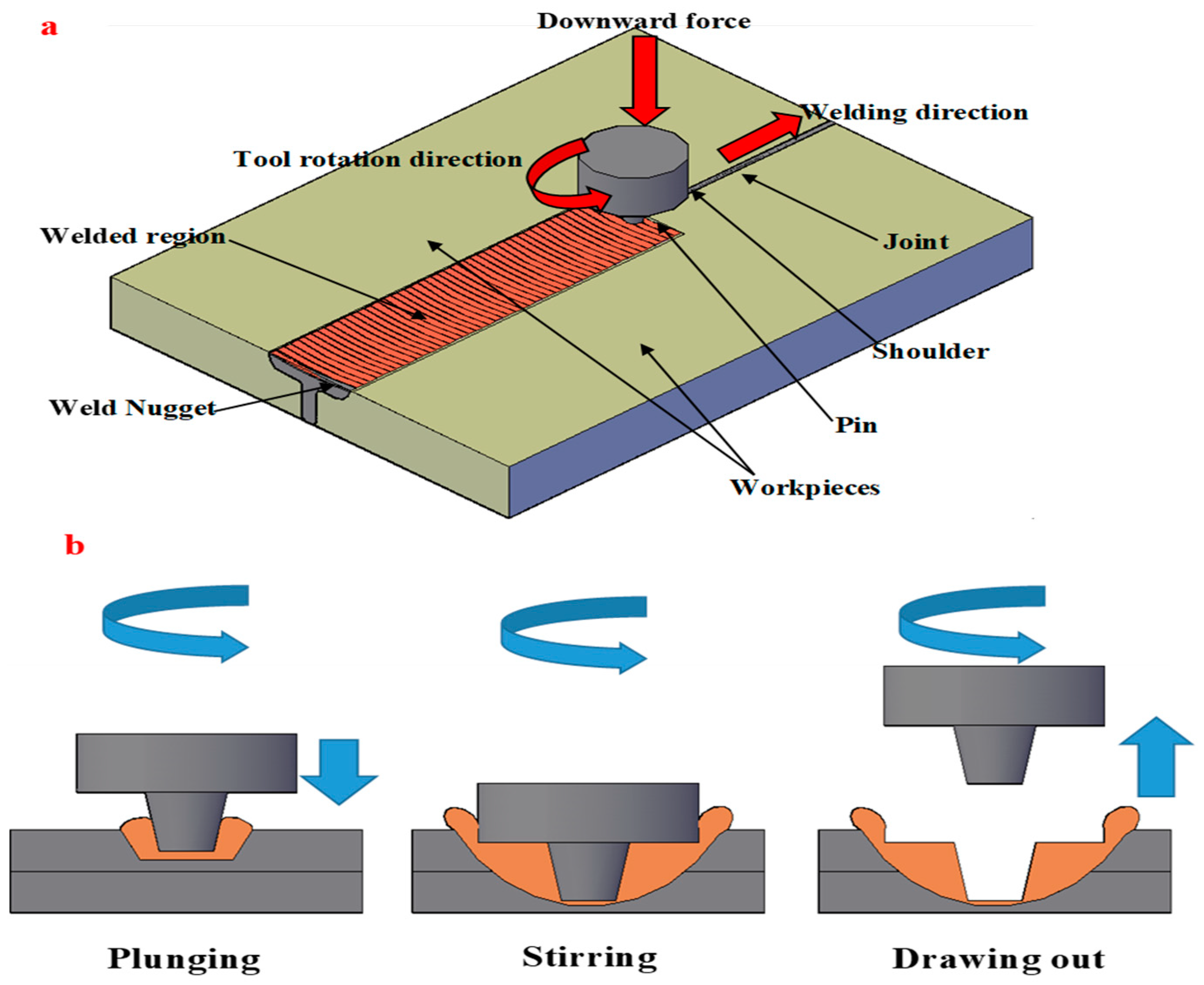 Engineering Proceedings Free FullText Current Developments in