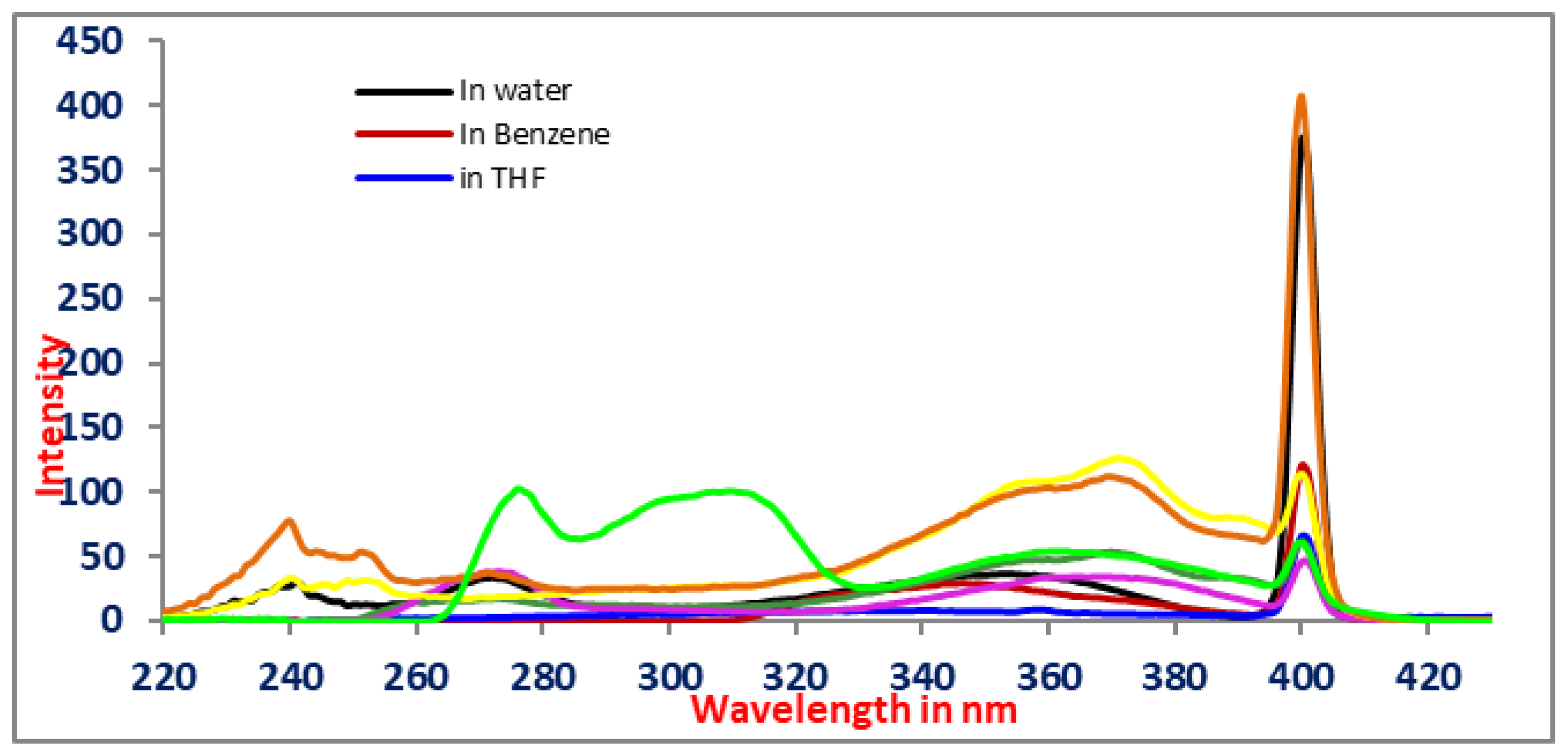 Engproc 56 00185 g005