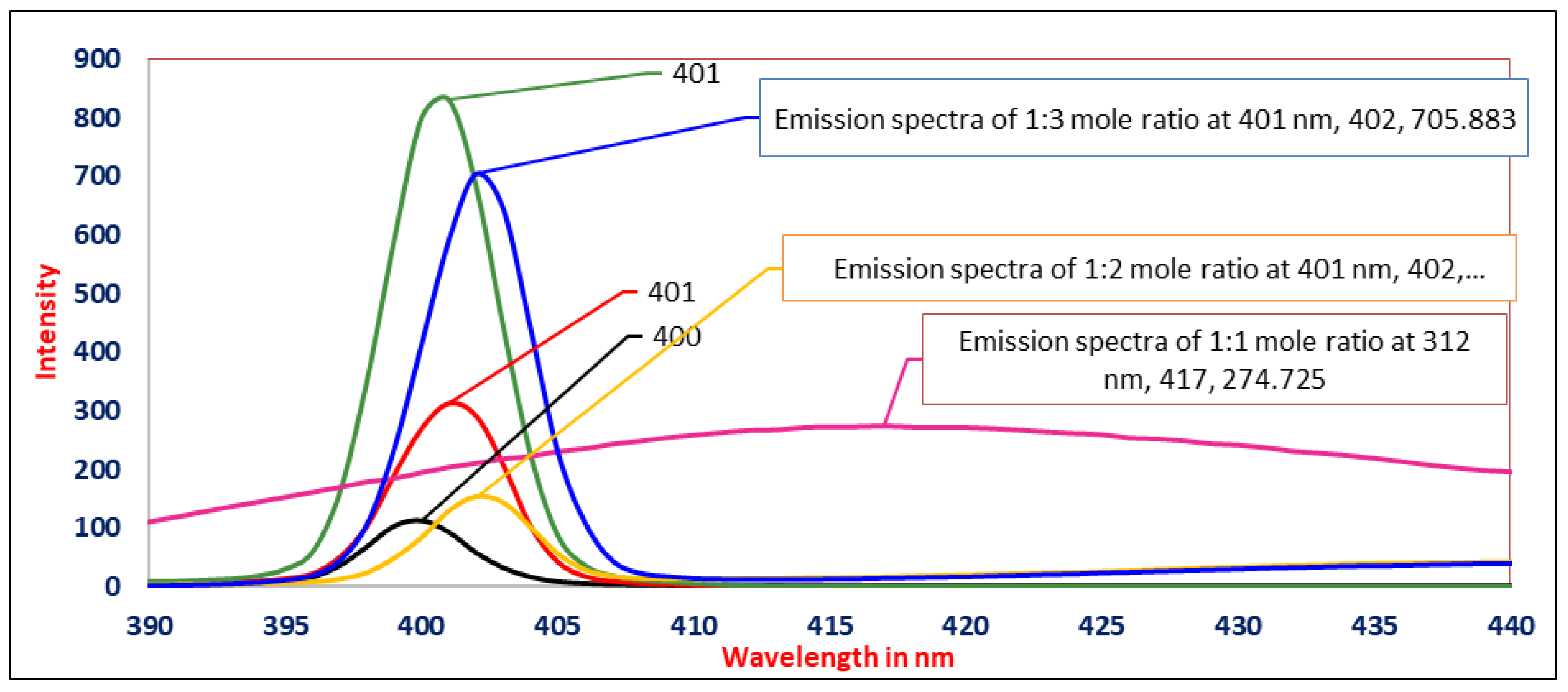 Engproc 56 00185 g008