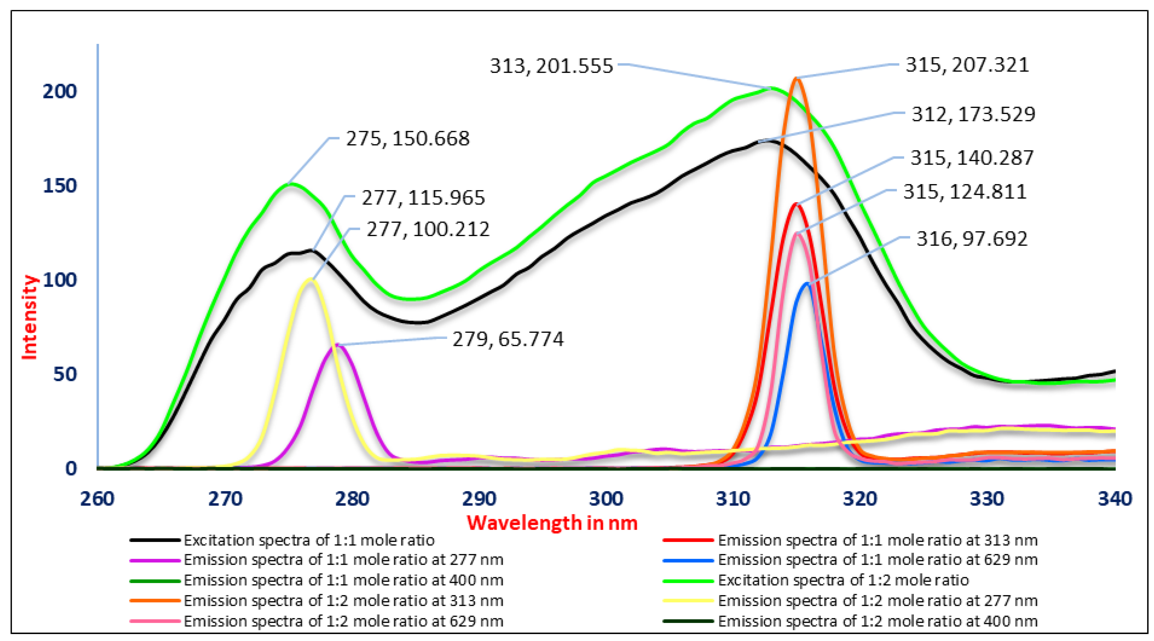 Engproc 56 00185 g011