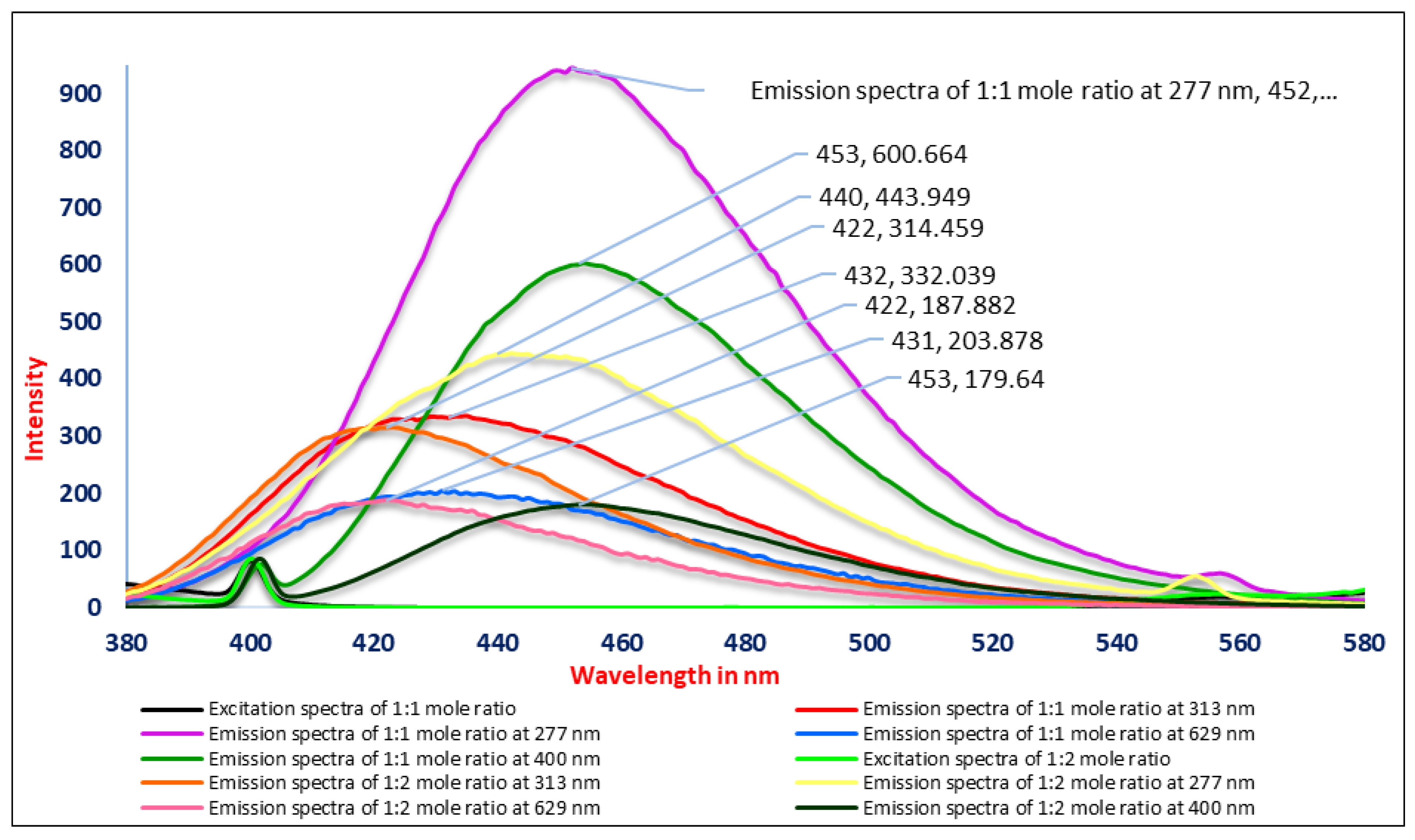 Engproc 56 00185 g012
