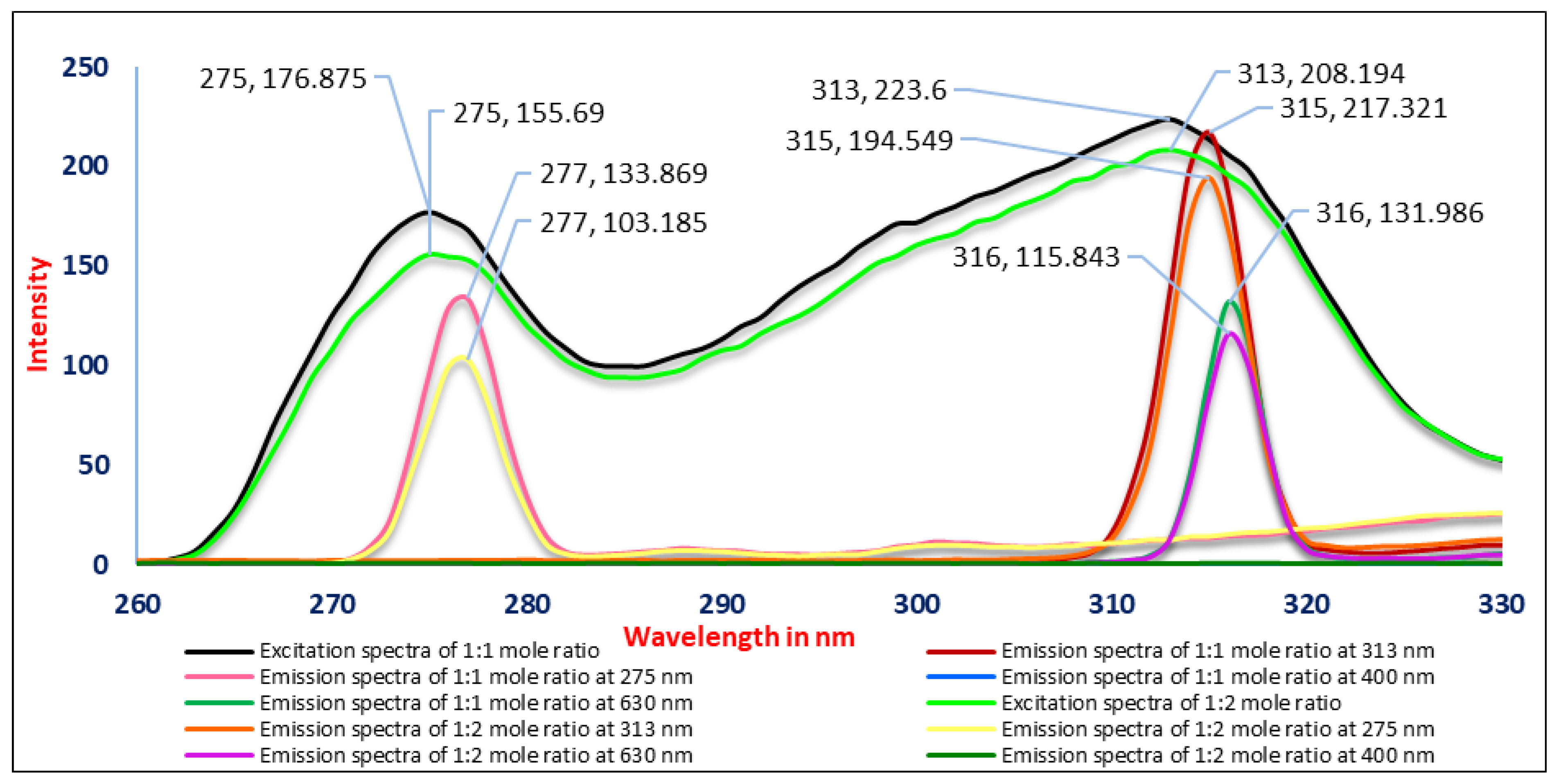 Engproc 56 00185 g013