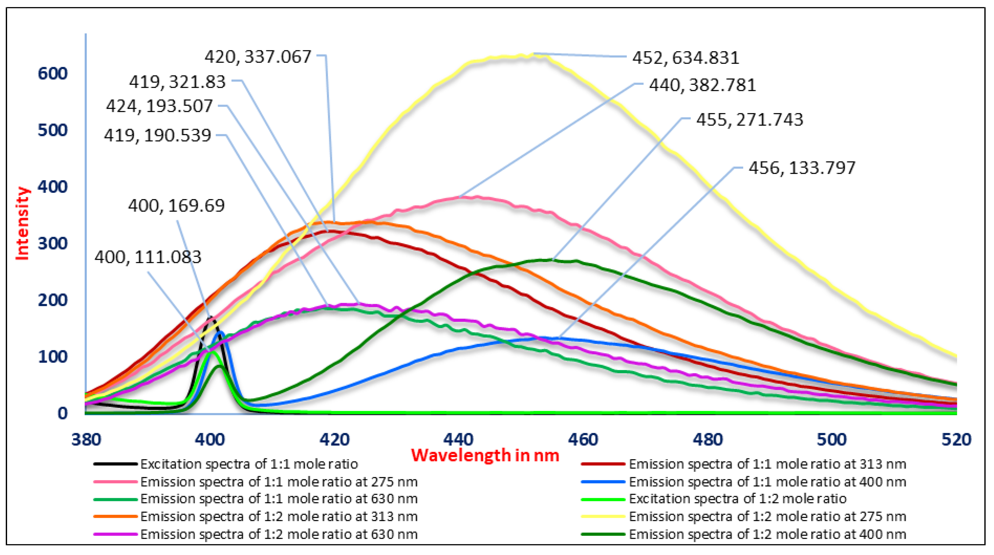 Engproc 56 00185 g014