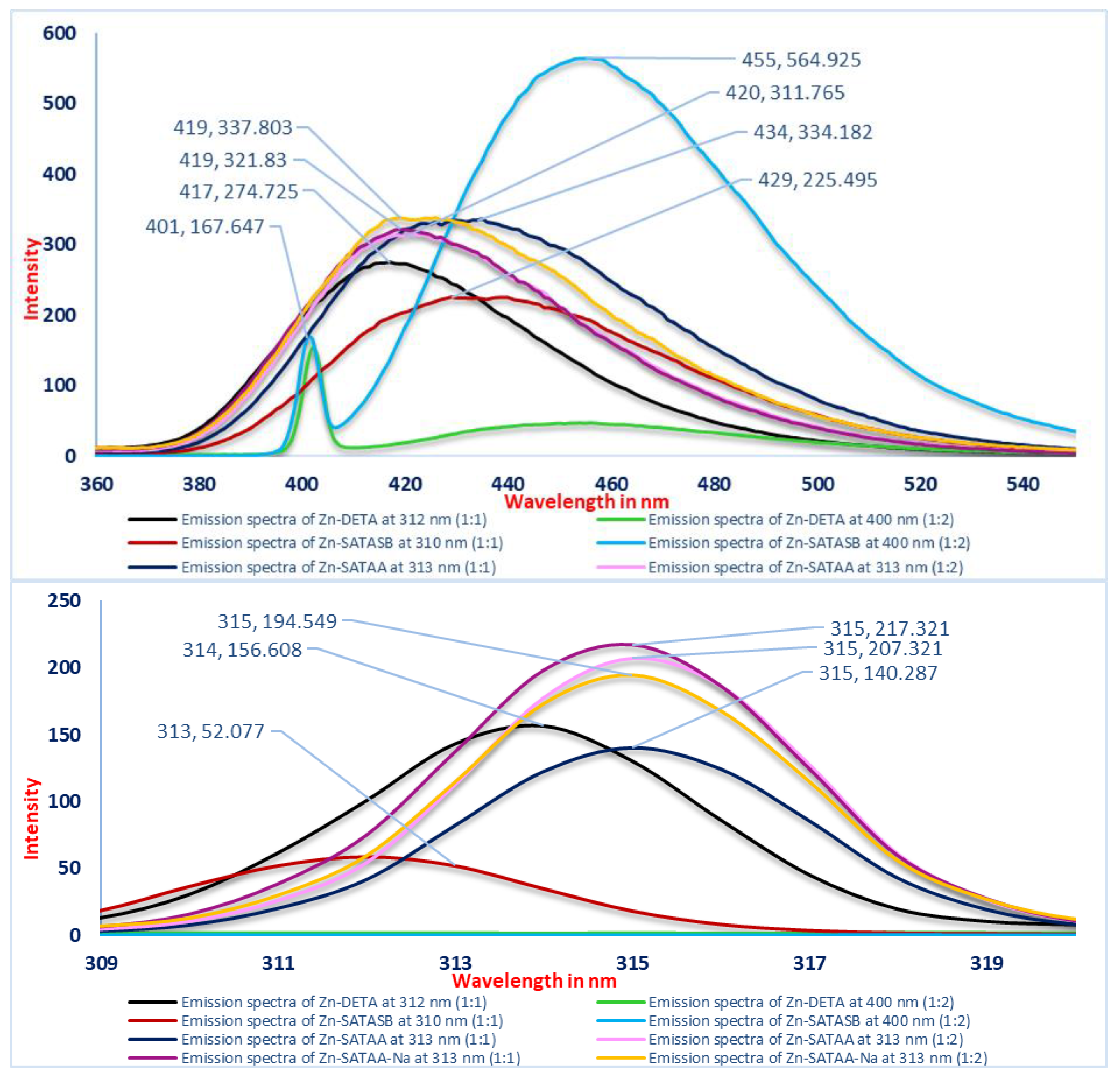 Engproc 56 00185 g018
