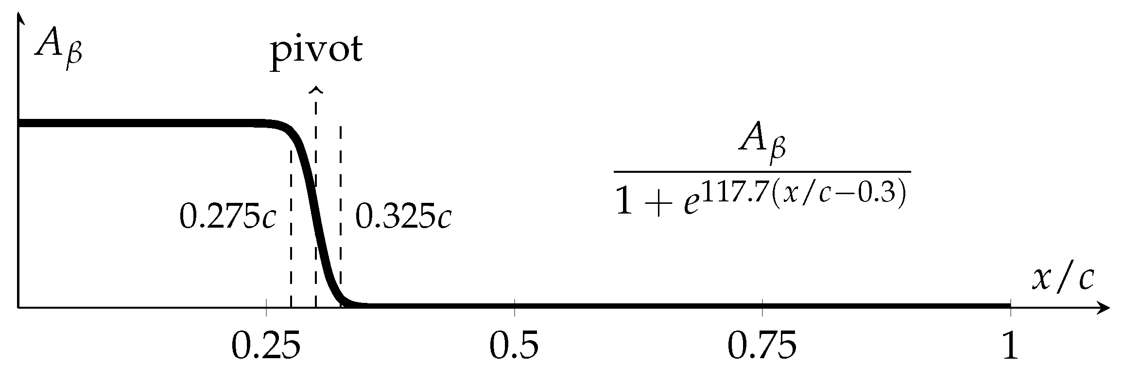 Engproc 56 00193 g003