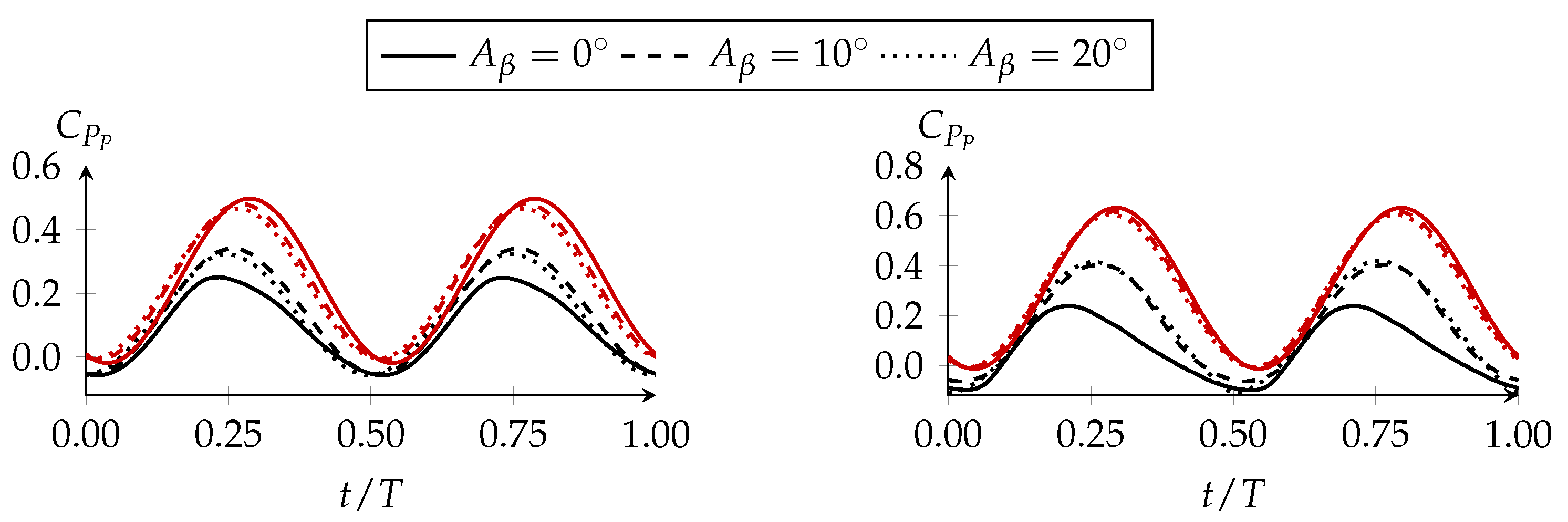 Engproc 56 00193 g004