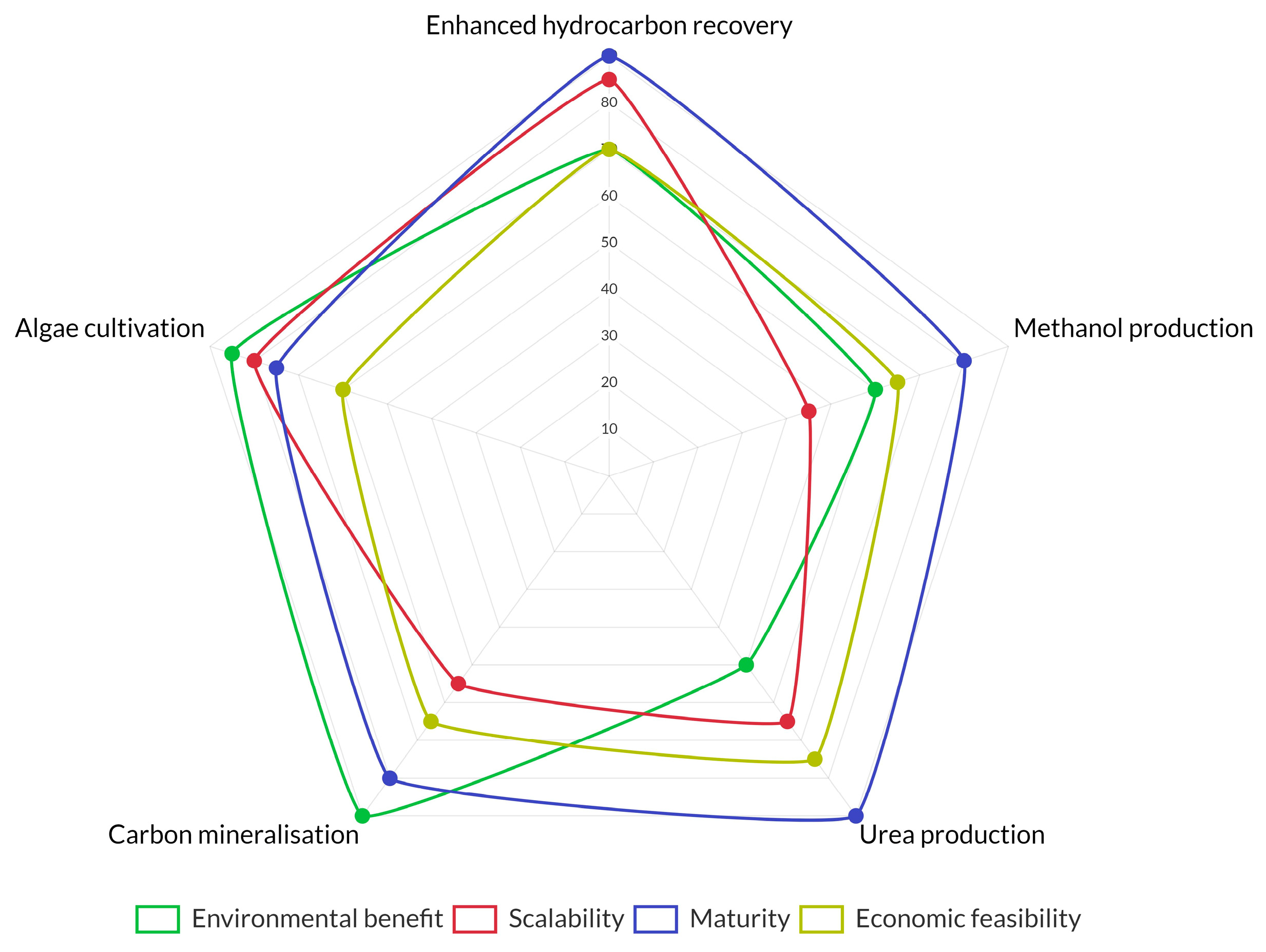 Engproc 56 00194 g002