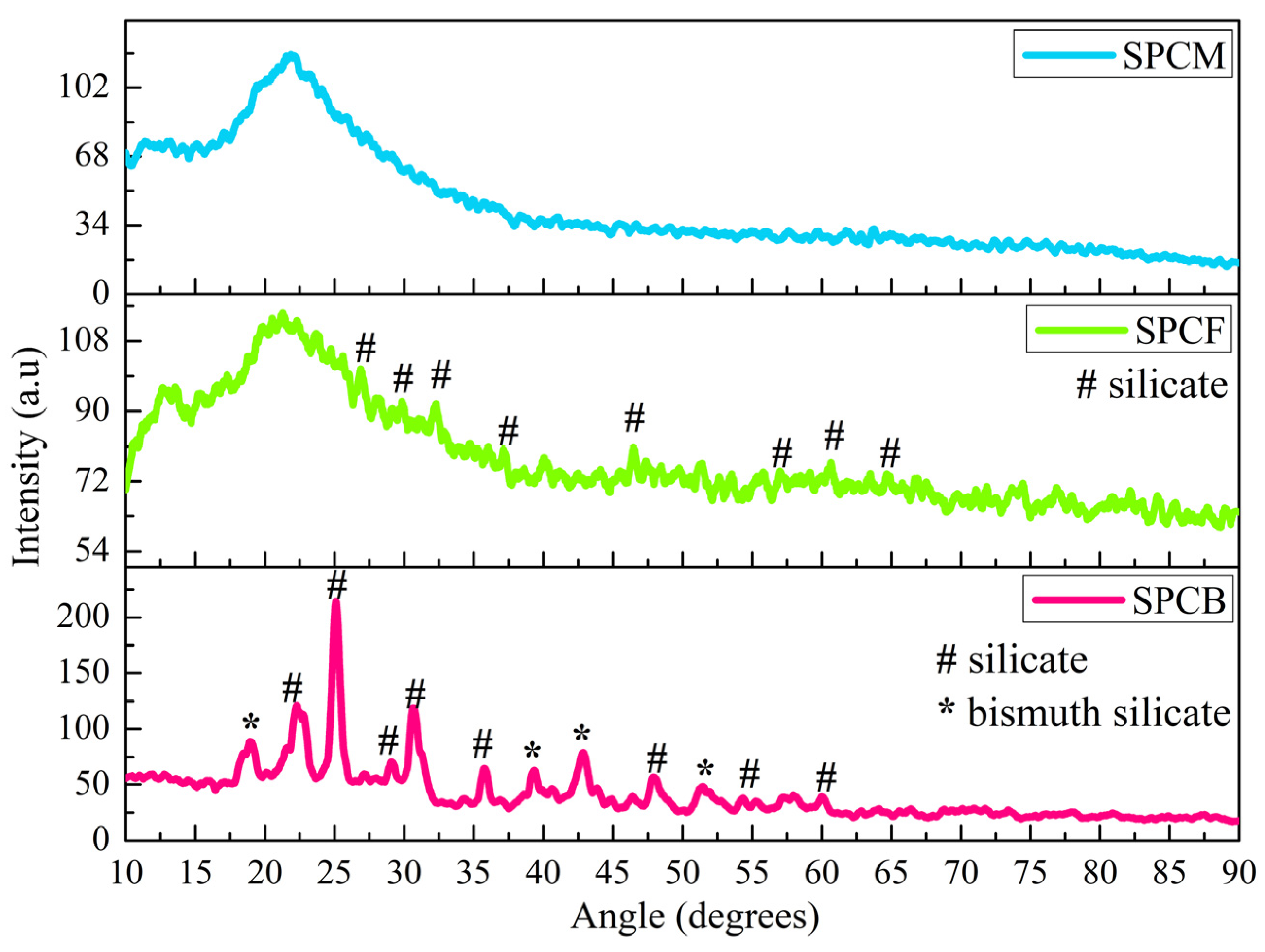 Engproc 56 00208 g001