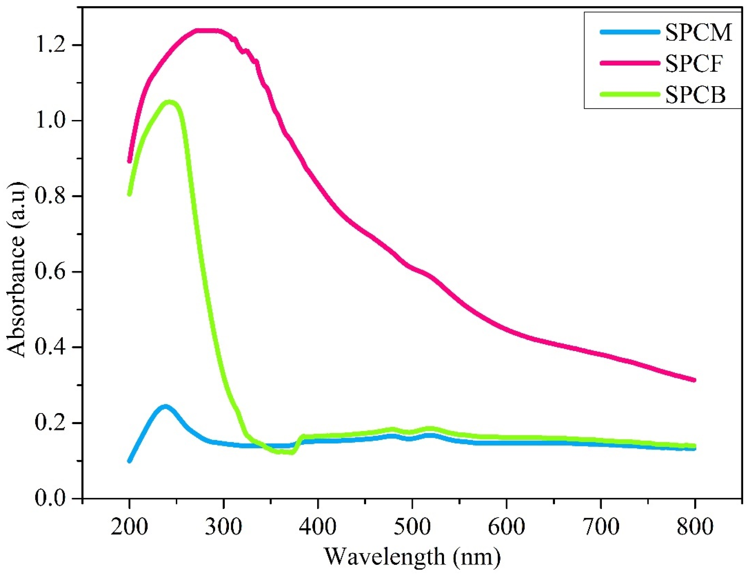 Engproc 56 00208 g003