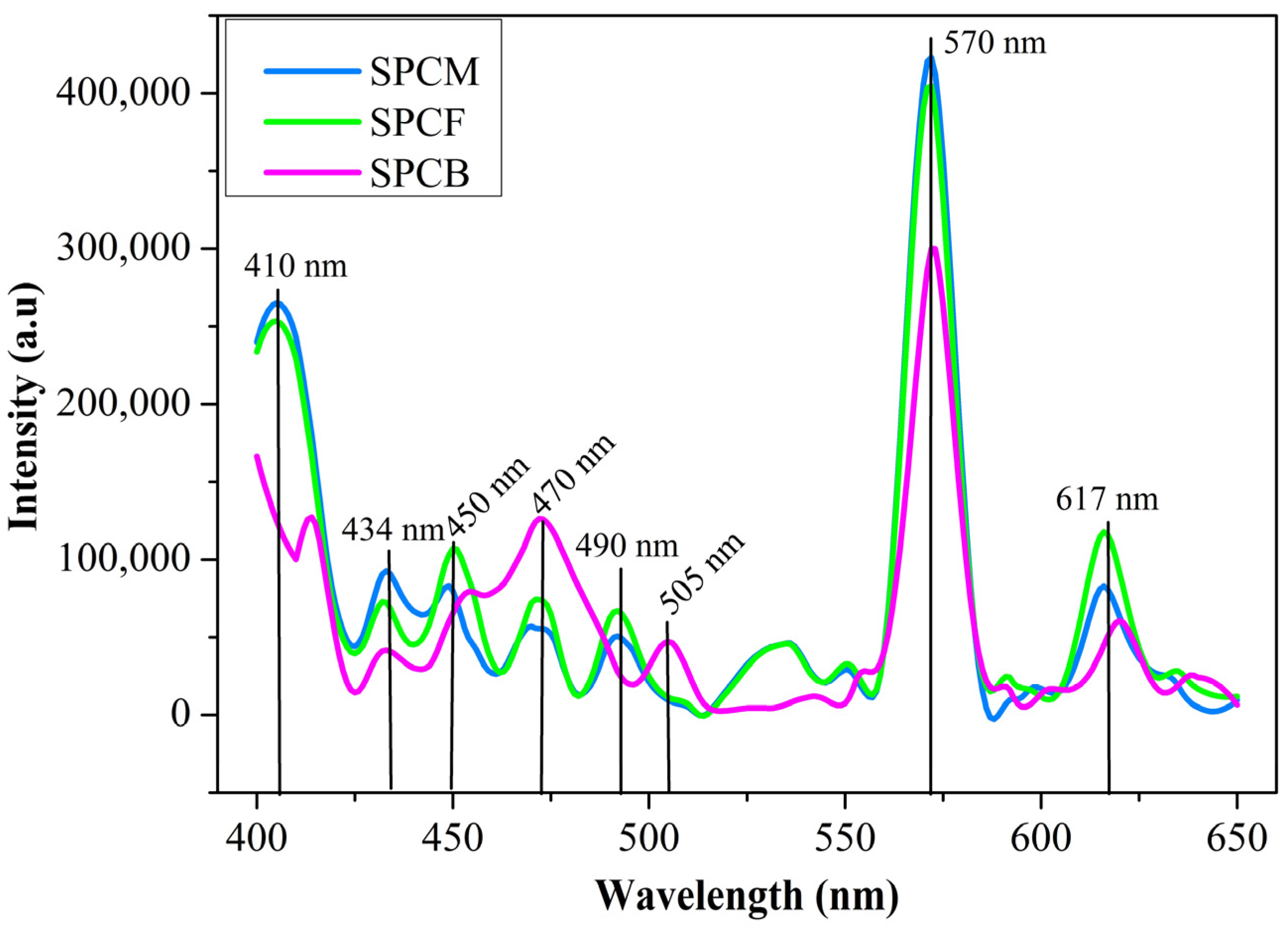 Engproc 56 00208 g005