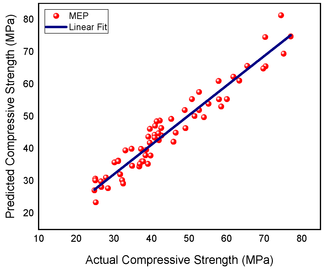 Engproc 56 00212 g005