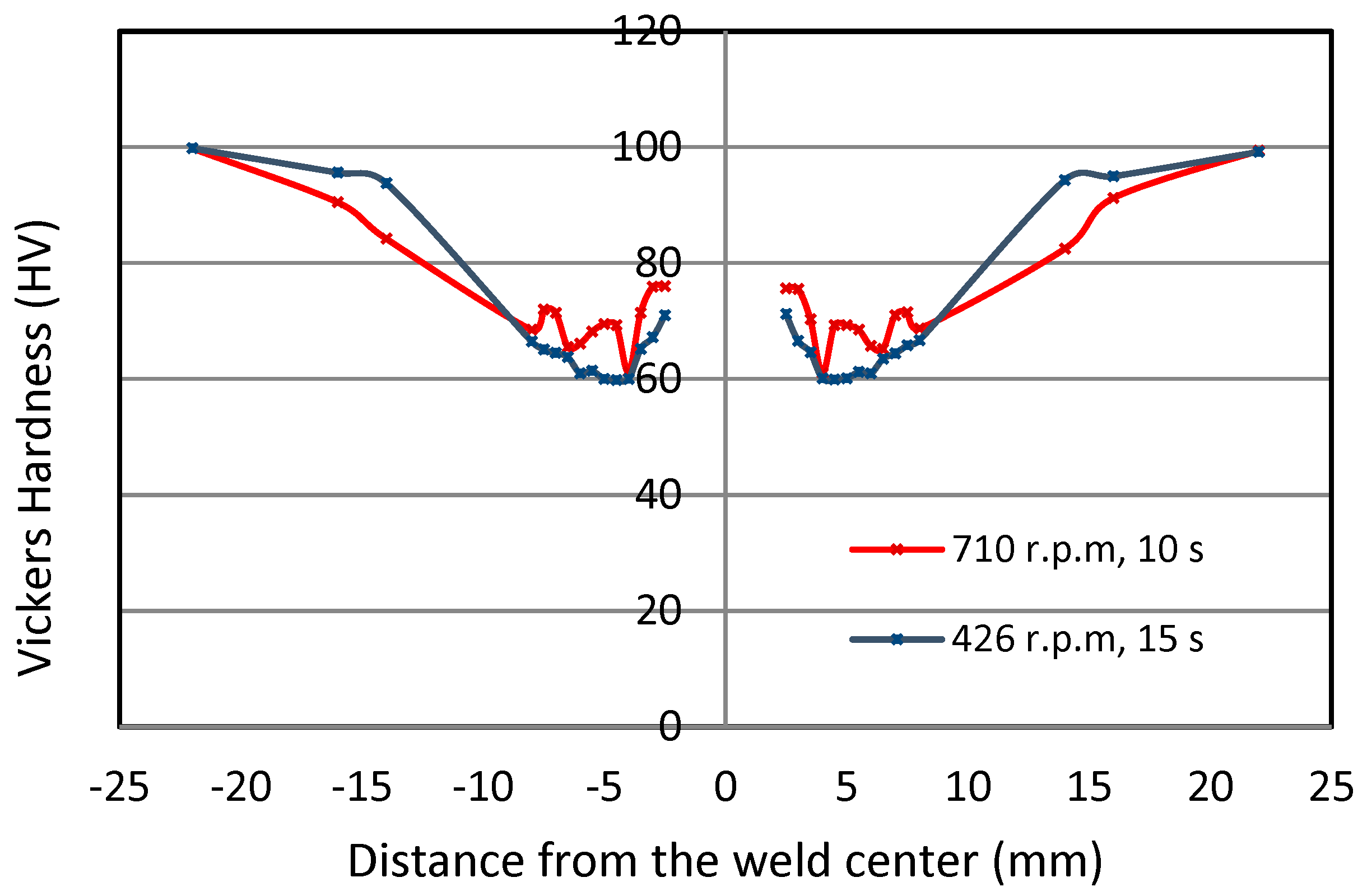 Engproc 56 00215 g006