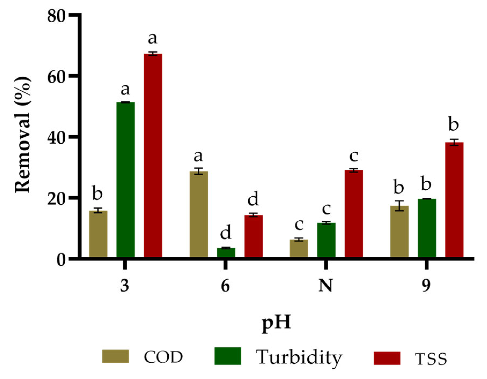 Engproc 56 00221 g002