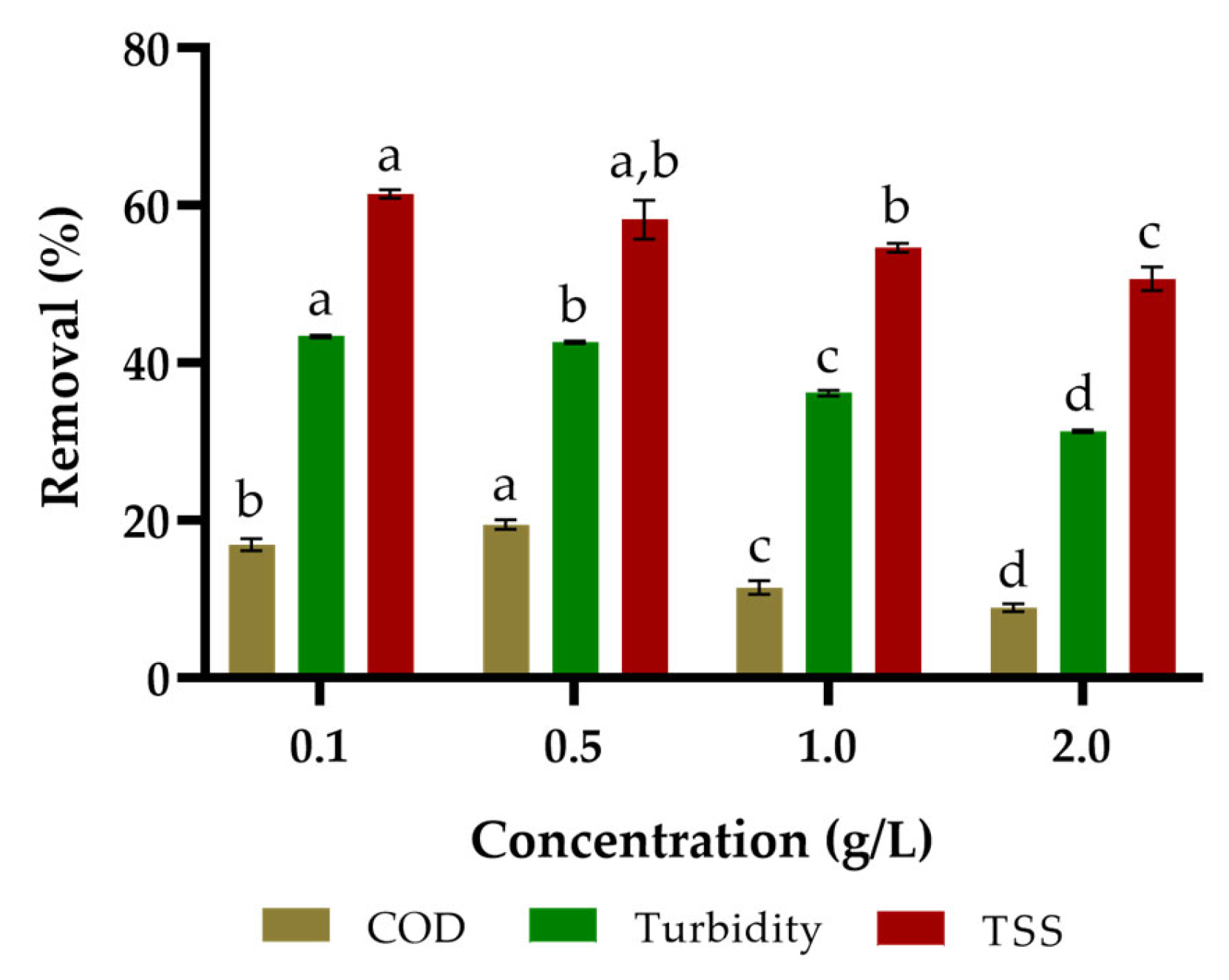 Engproc 56 00221 g003