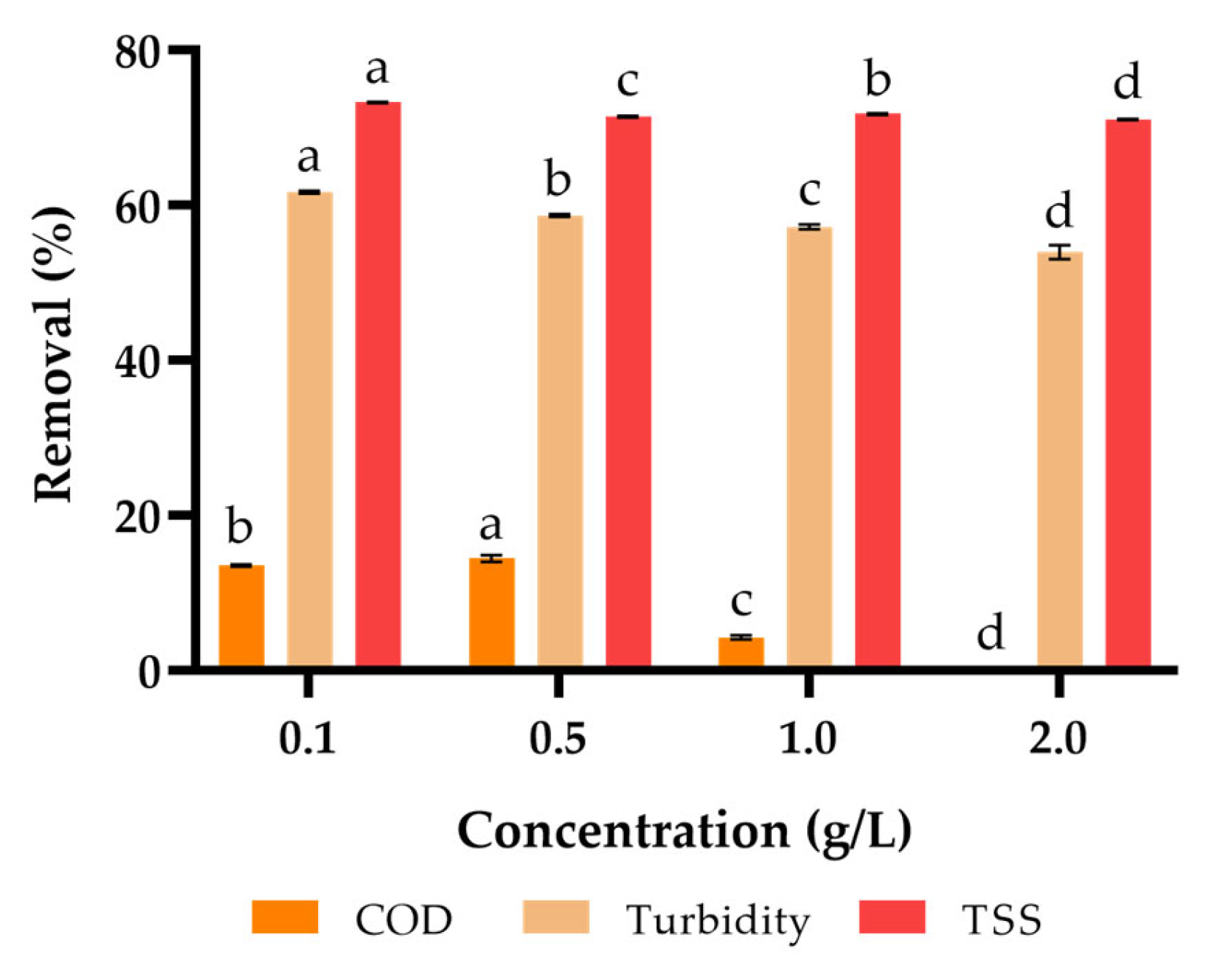 Engproc 56 00221 g005