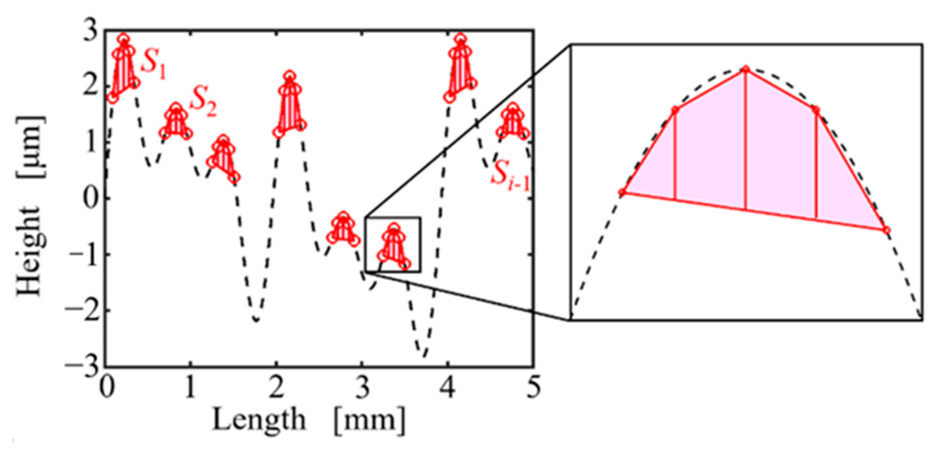Engproc 56 00225 g003