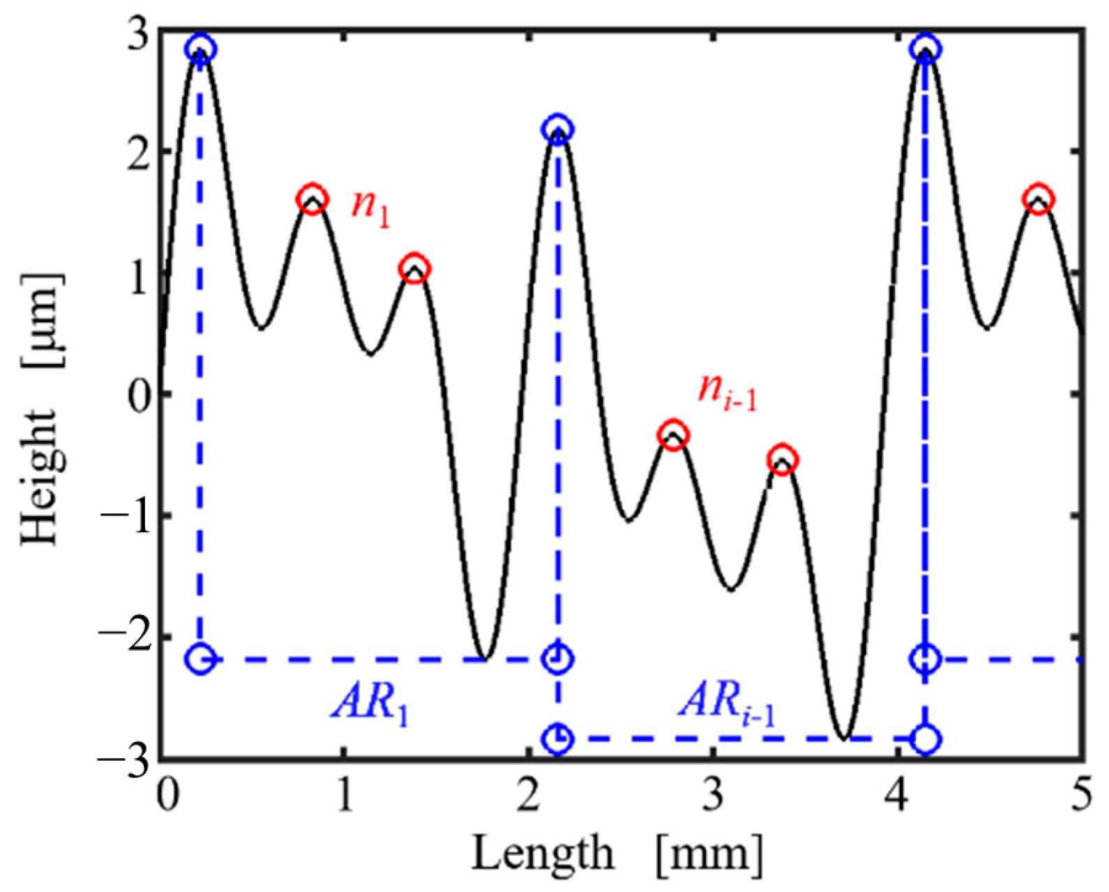 Engproc 56 00225 g004