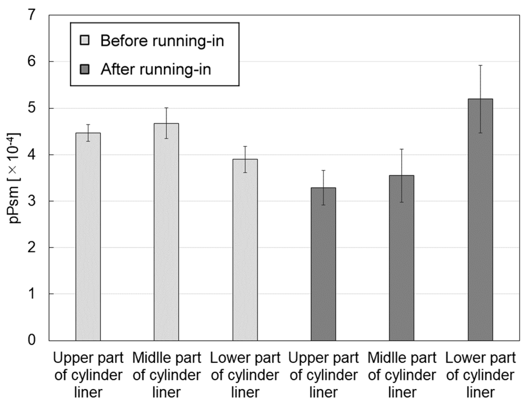 Engproc 56 00225 g007