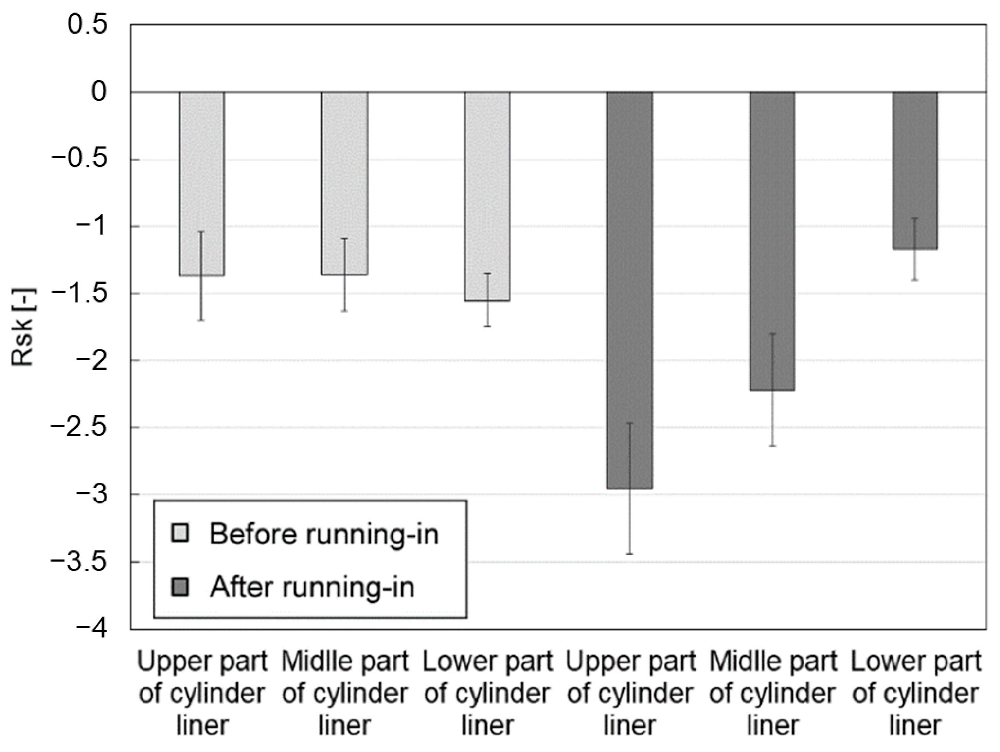 Engproc 56 00225 g009