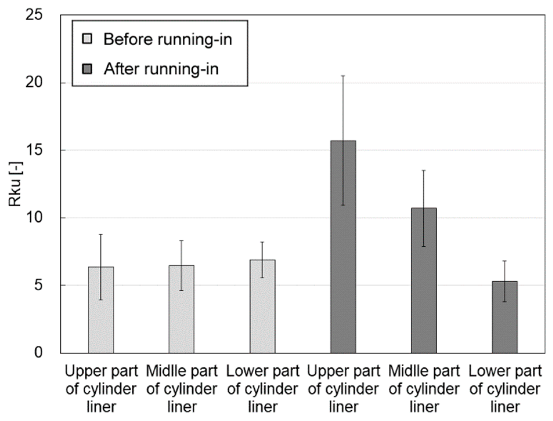 Engproc 56 00225 g010